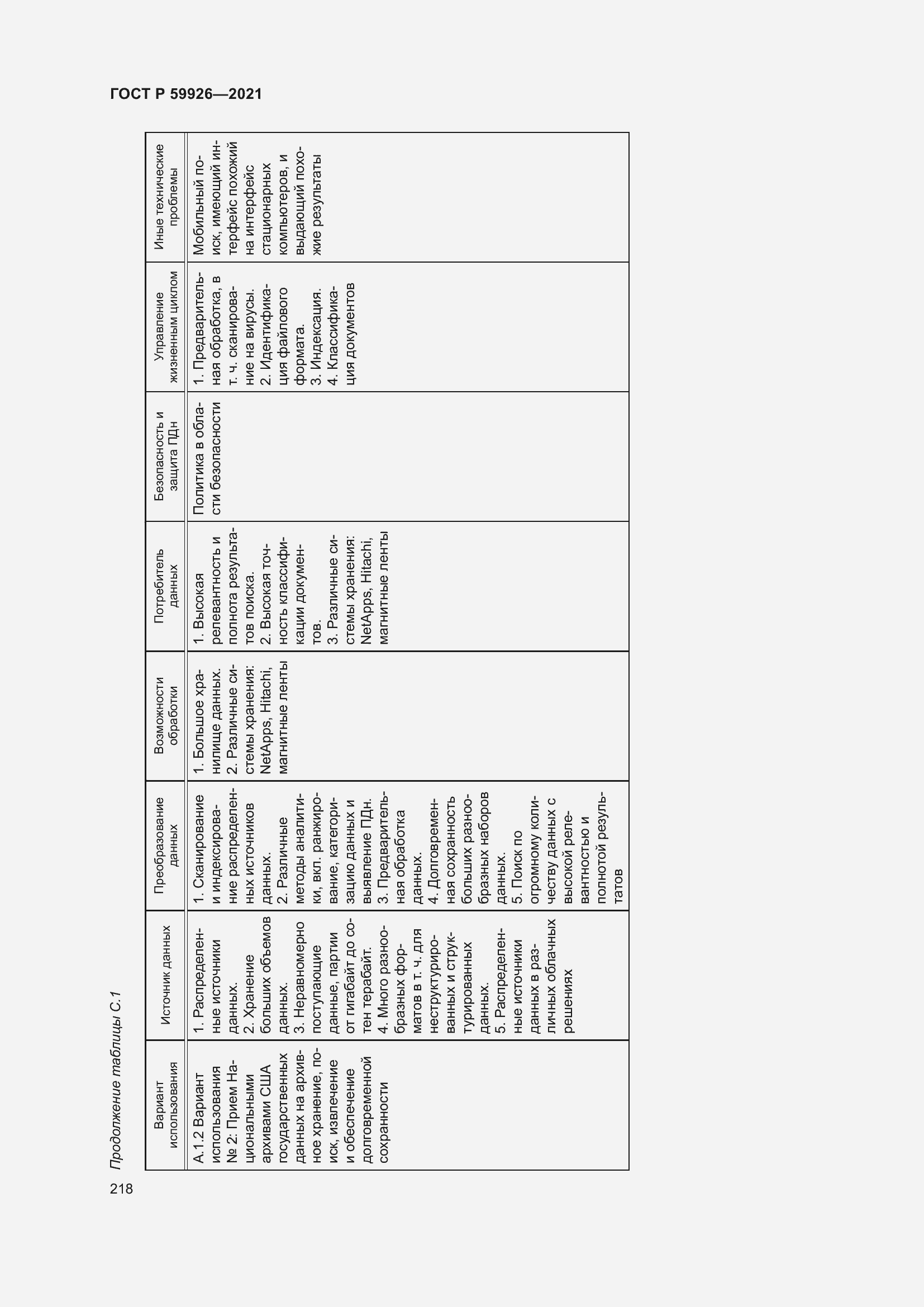 Страница 224 ГОСТ Р 59926-2021