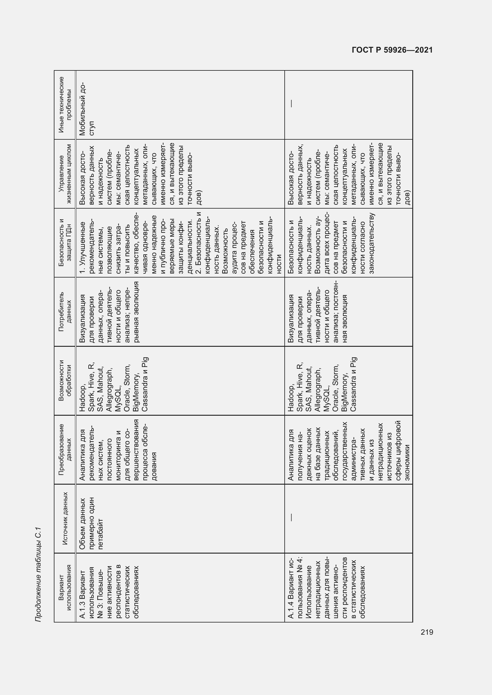 Страница 225 ГОСТ Р 59926-2021