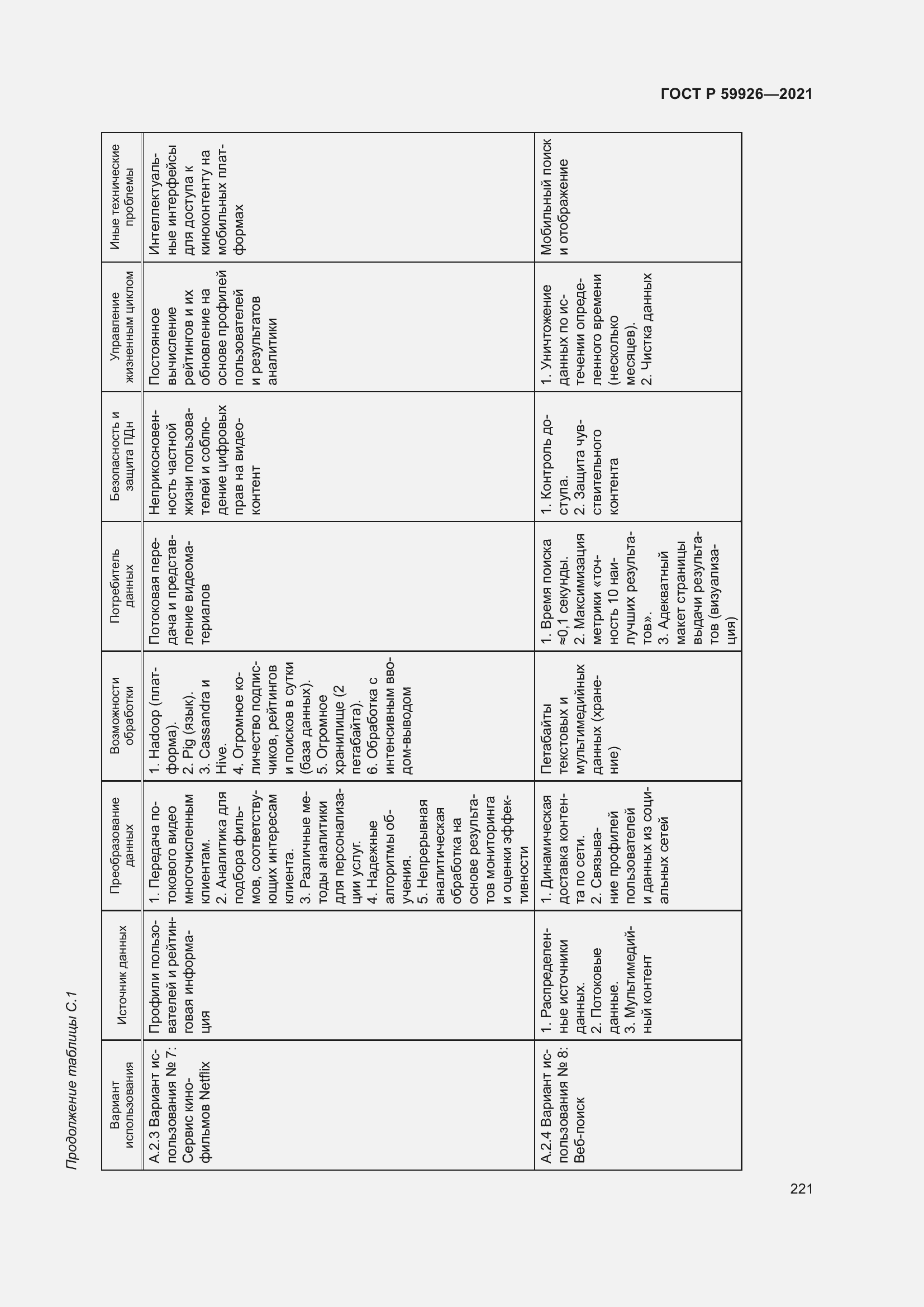 Страница 227 ГОСТ Р 59926-2021