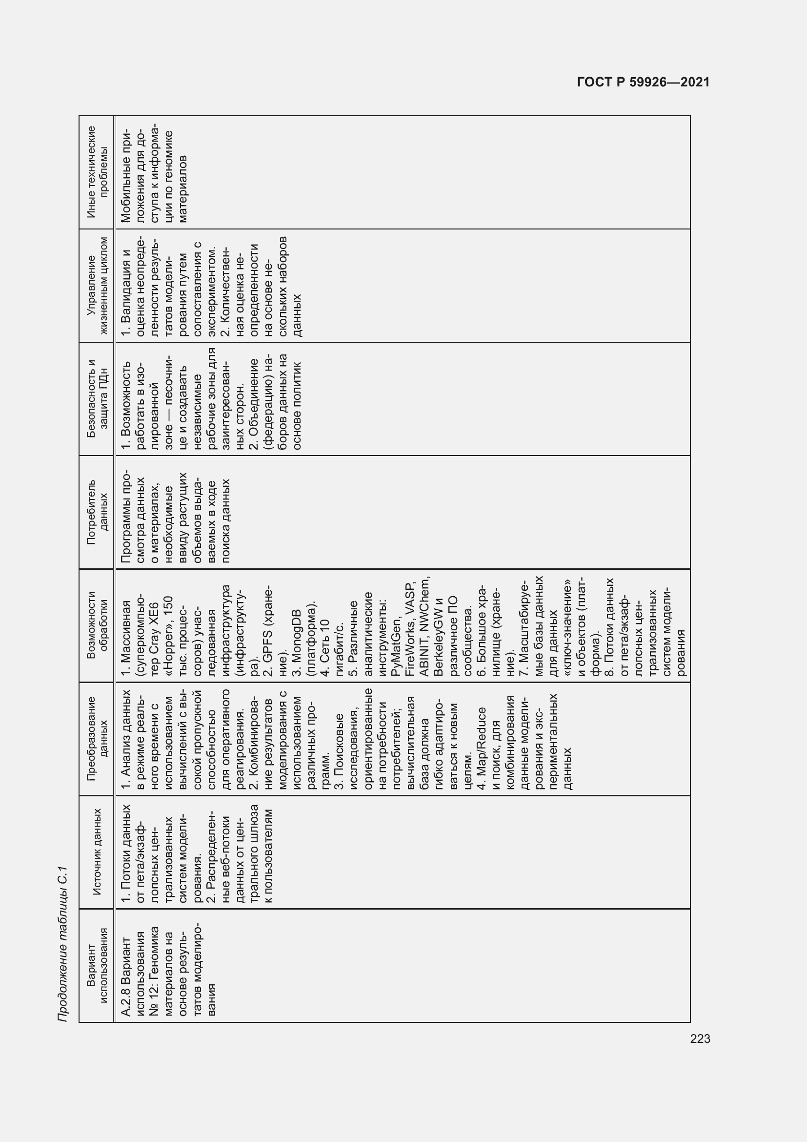 Страница 229 ГОСТ Р 59926-2021