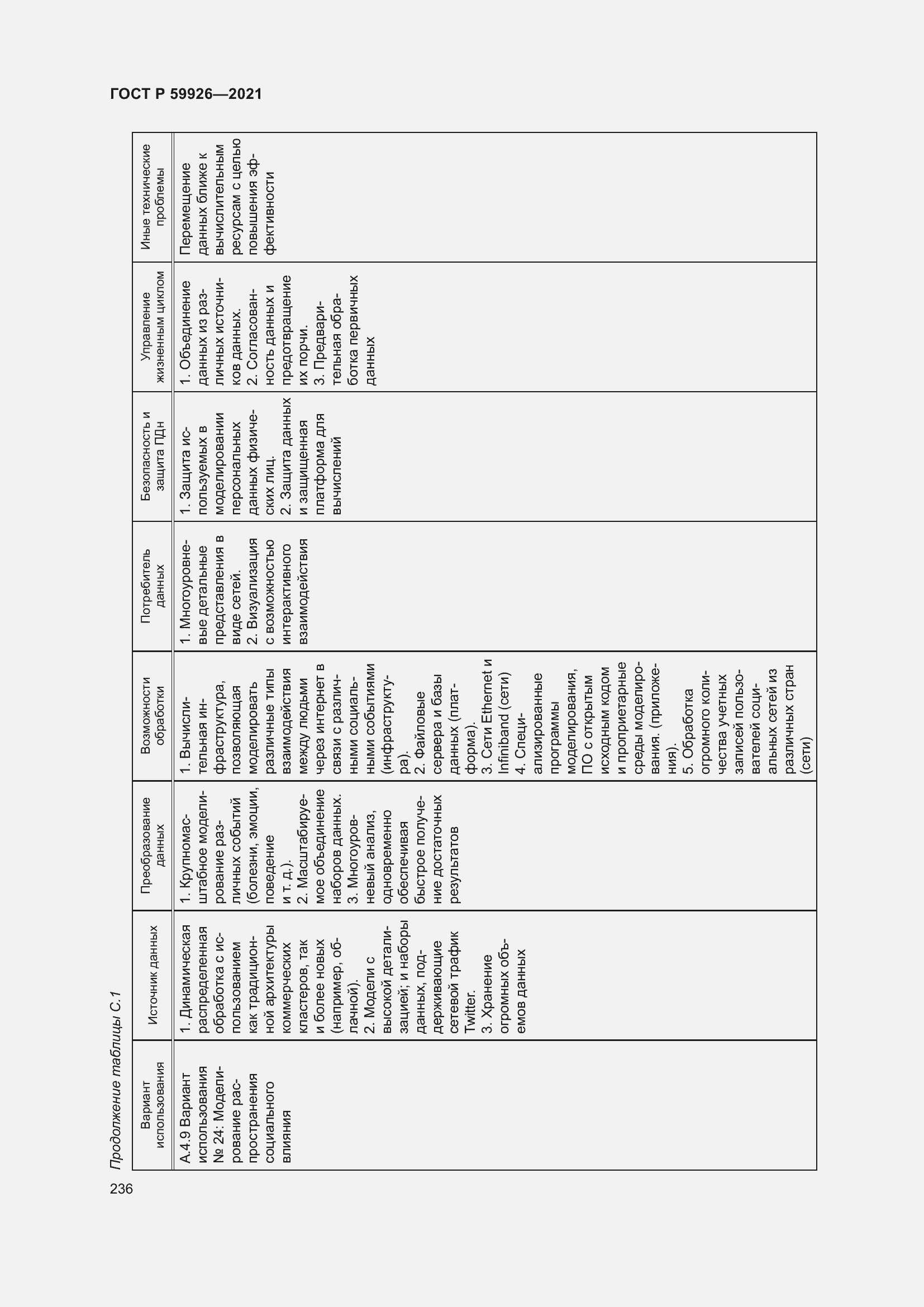 Страница 242 ГОСТ Р 59926-2021