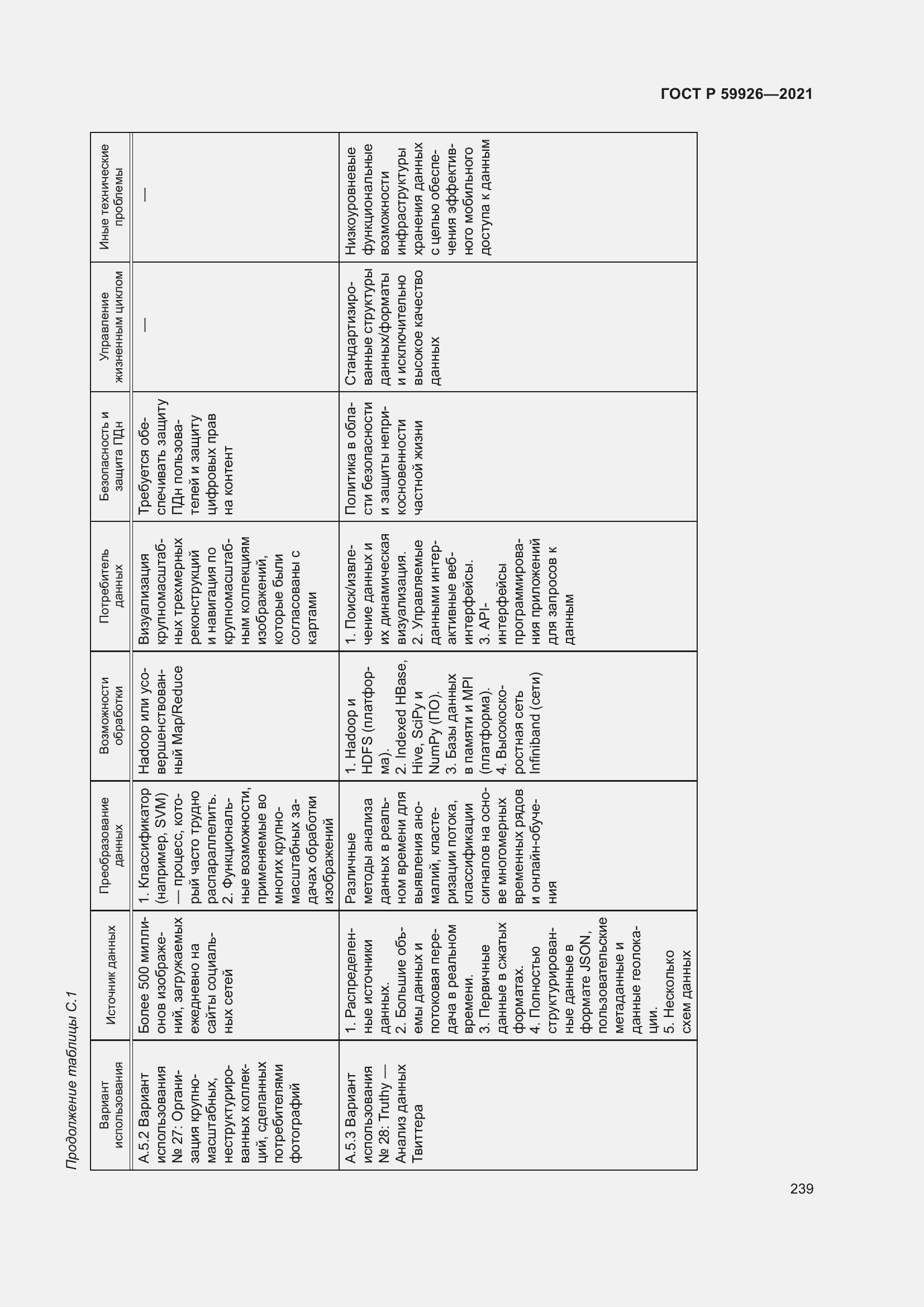 Страница 245 ГОСТ Р 59926-2021