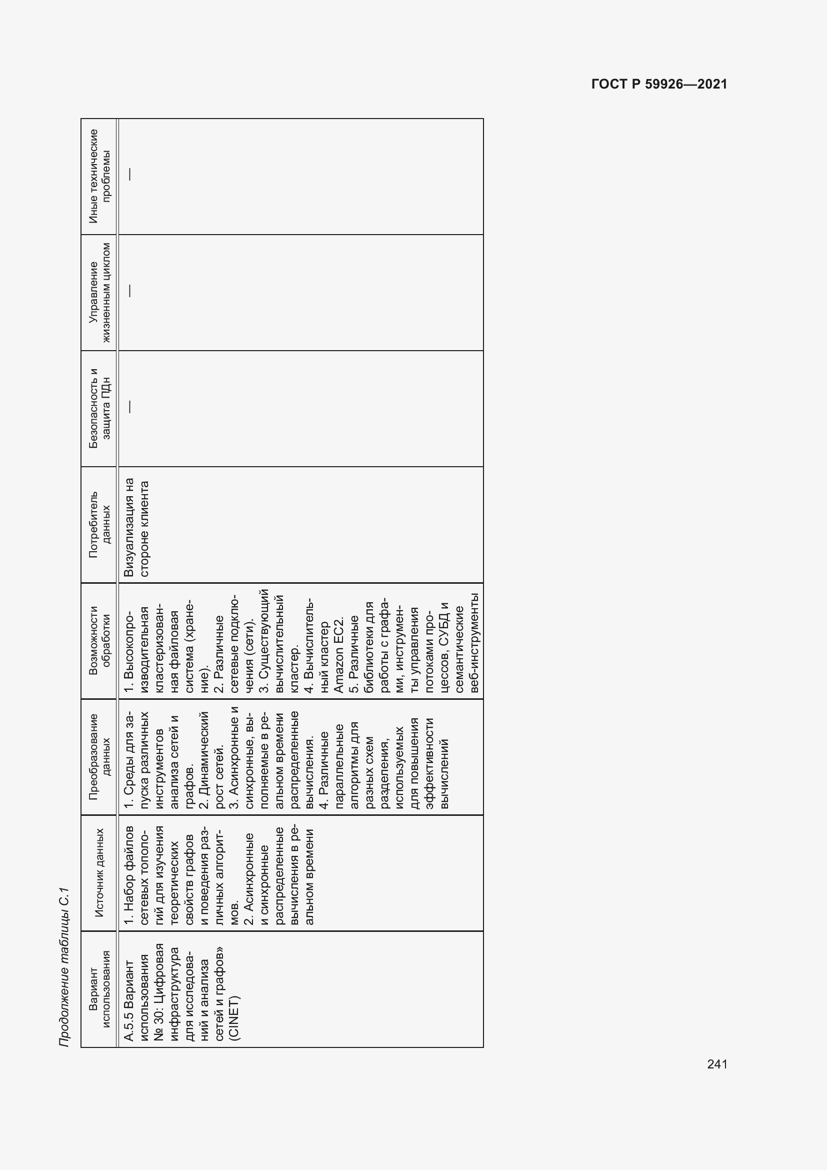 Страница 247 ГОСТ Р 59926-2021