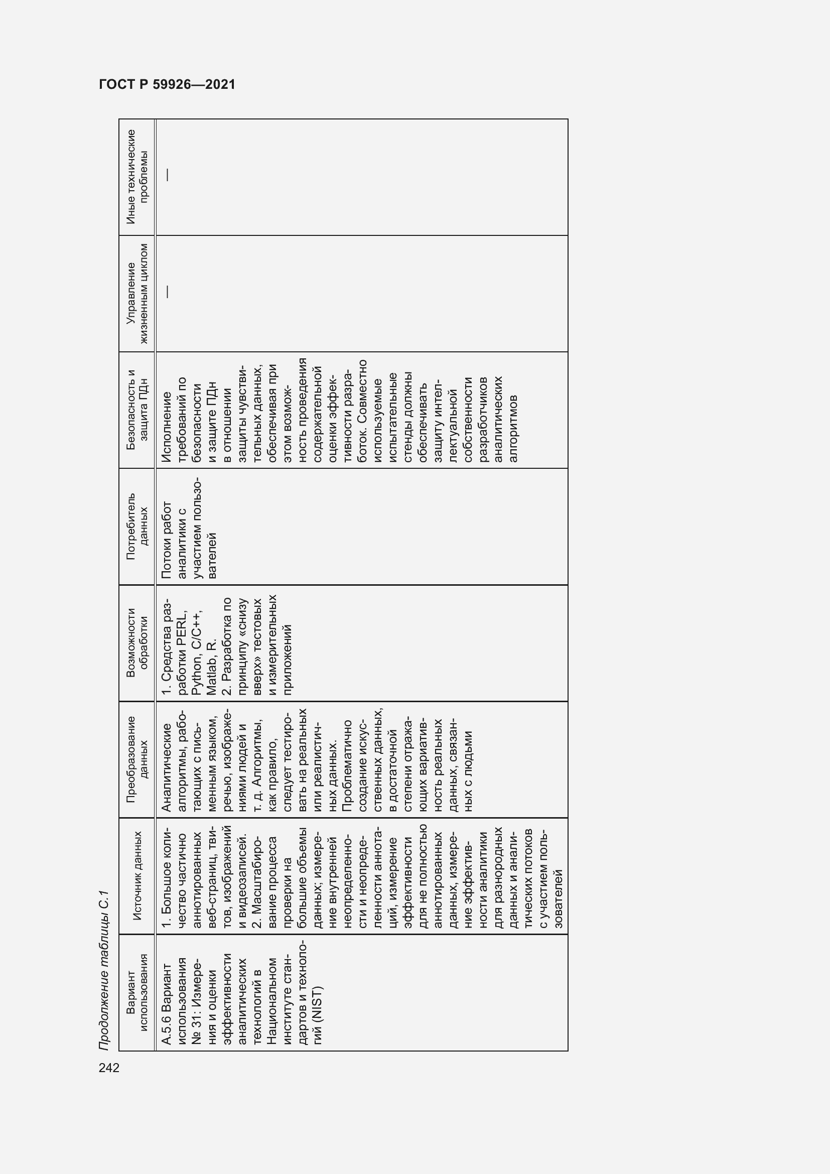 Страница 248 ГОСТ Р 59926-2021