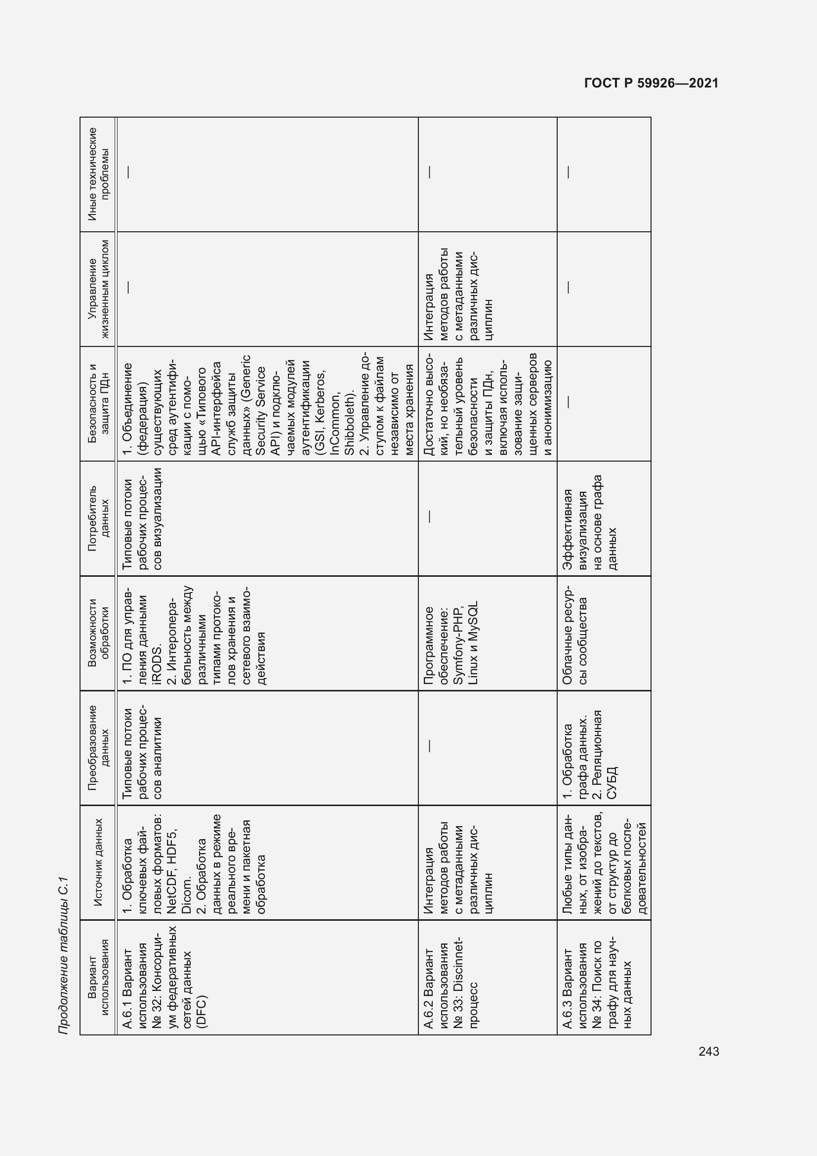 Страница 249 ГОСТ Р 59926-2021