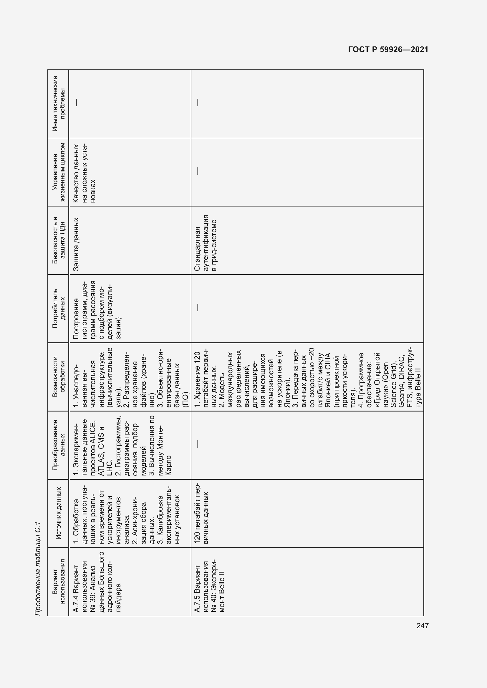 Страница 253 ГОСТ Р 59926-2021