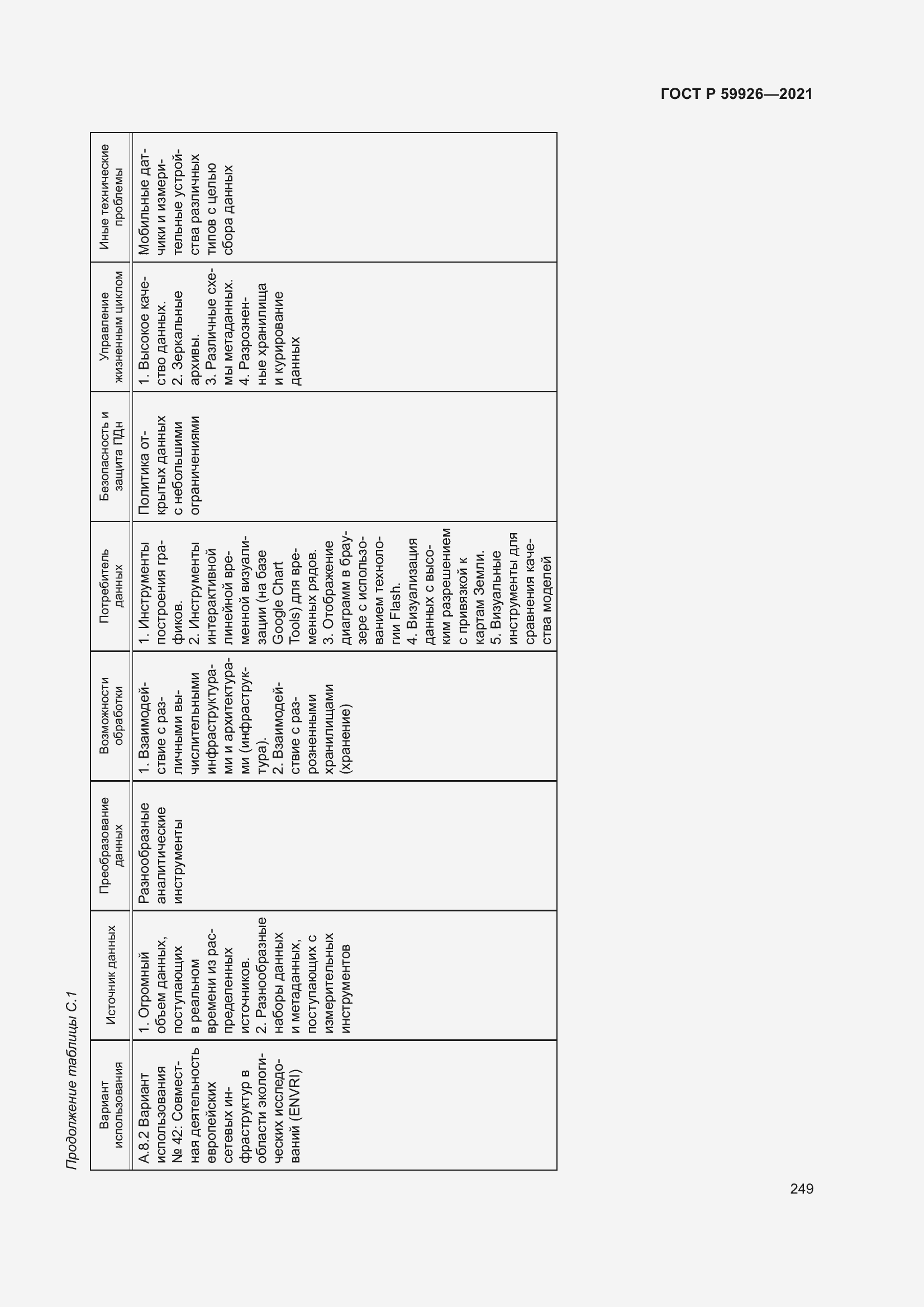 Страница 255 ГОСТ Р 59926-2021