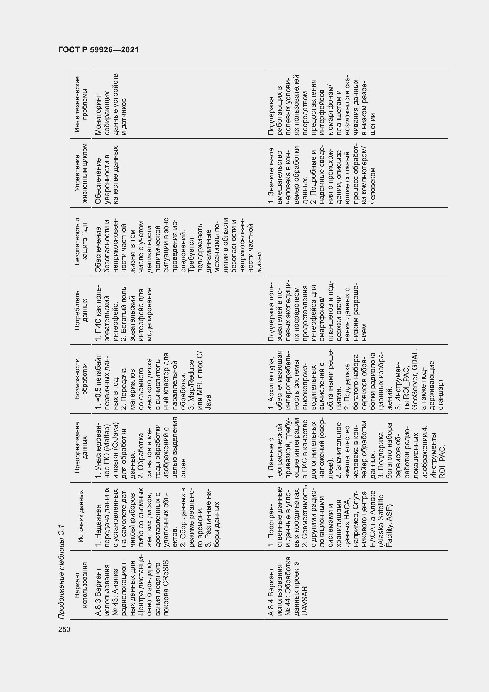 Страница 256 ГОСТ Р 59926-2021