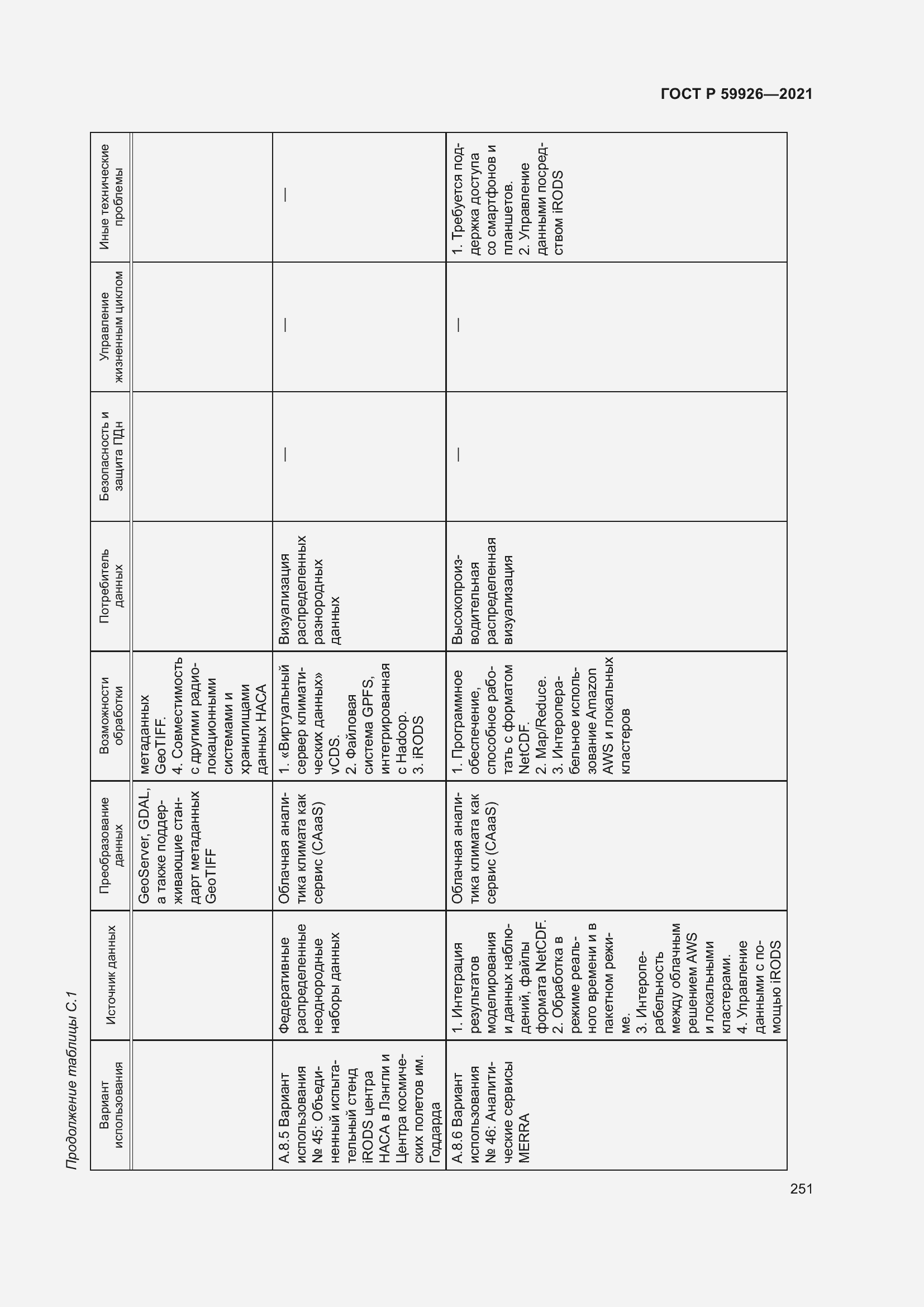 Страница 257 ГОСТ Р 59926-2021