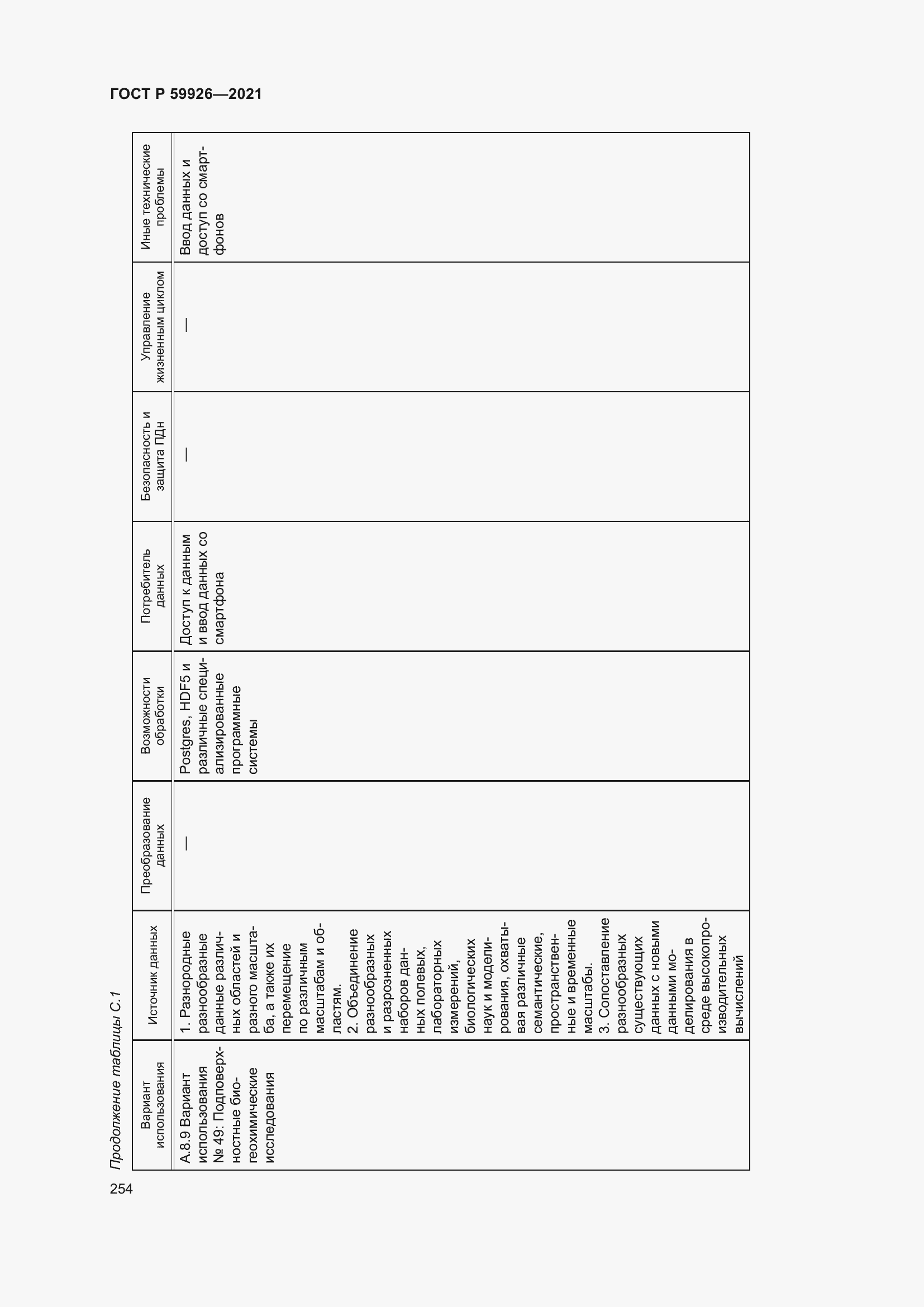 Страница 260 ГОСТ Р 59926-2021