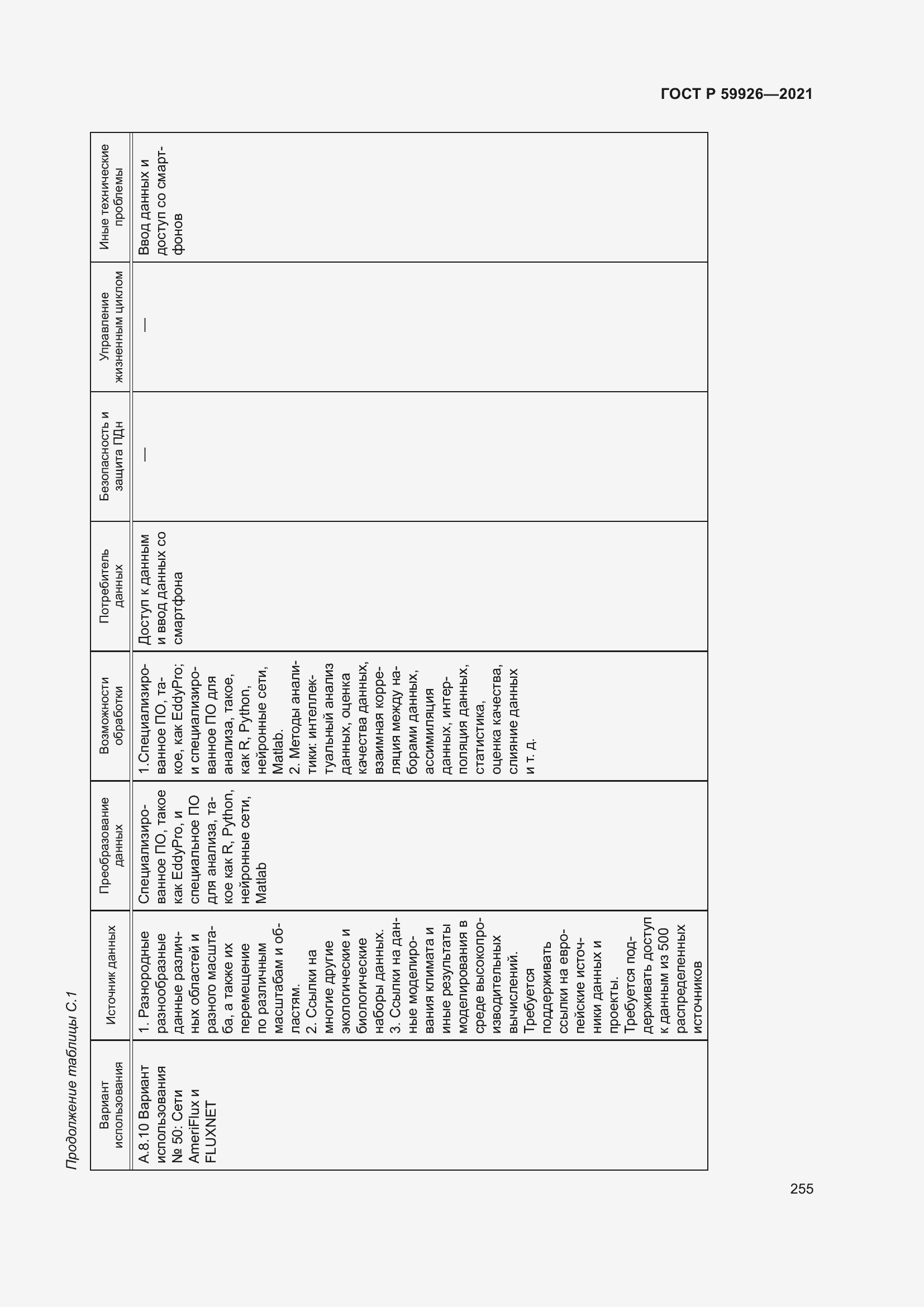 Страница 261 ГОСТ Р 59926-2021