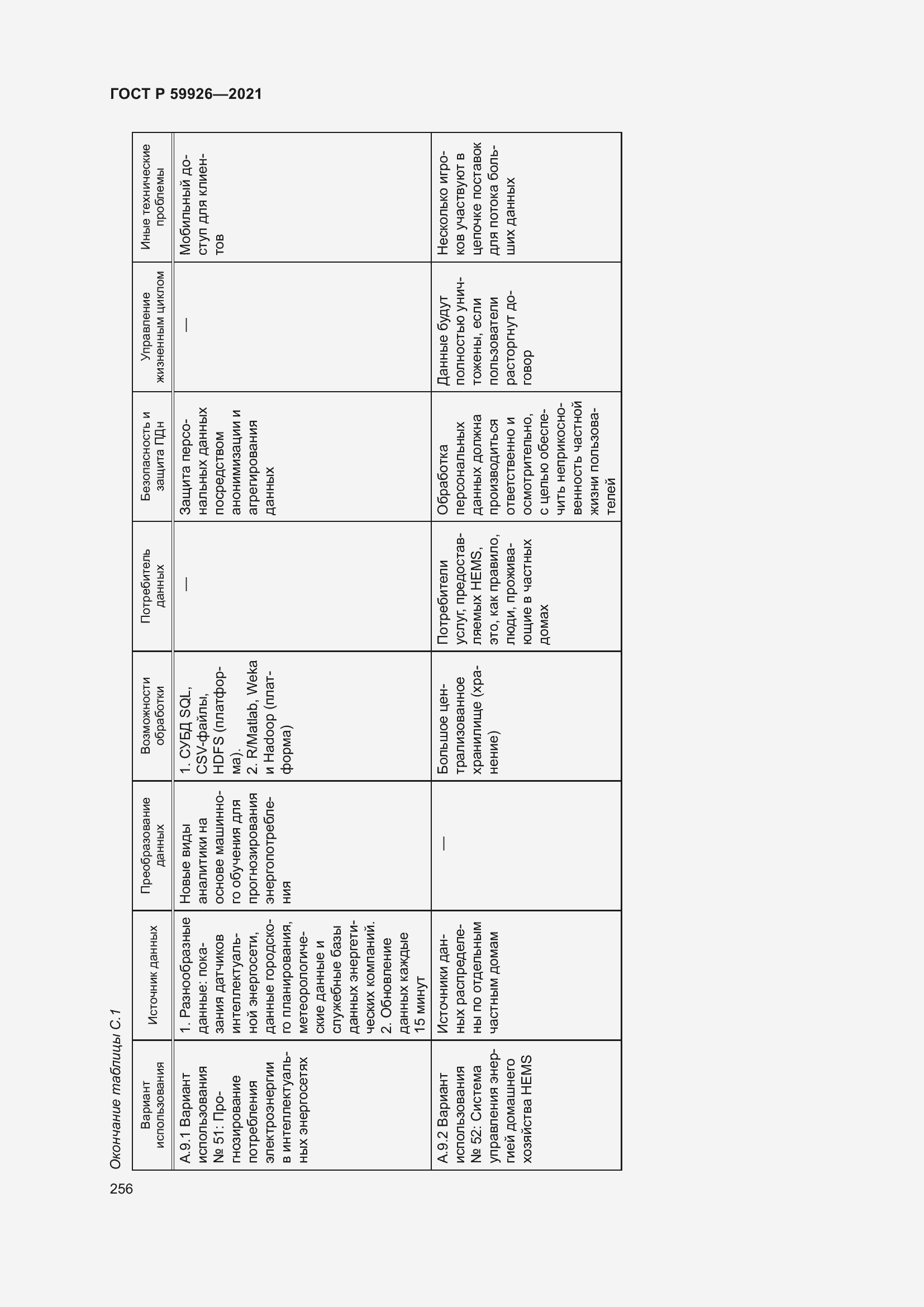 Страница 262 ГОСТ Р 59926-2021