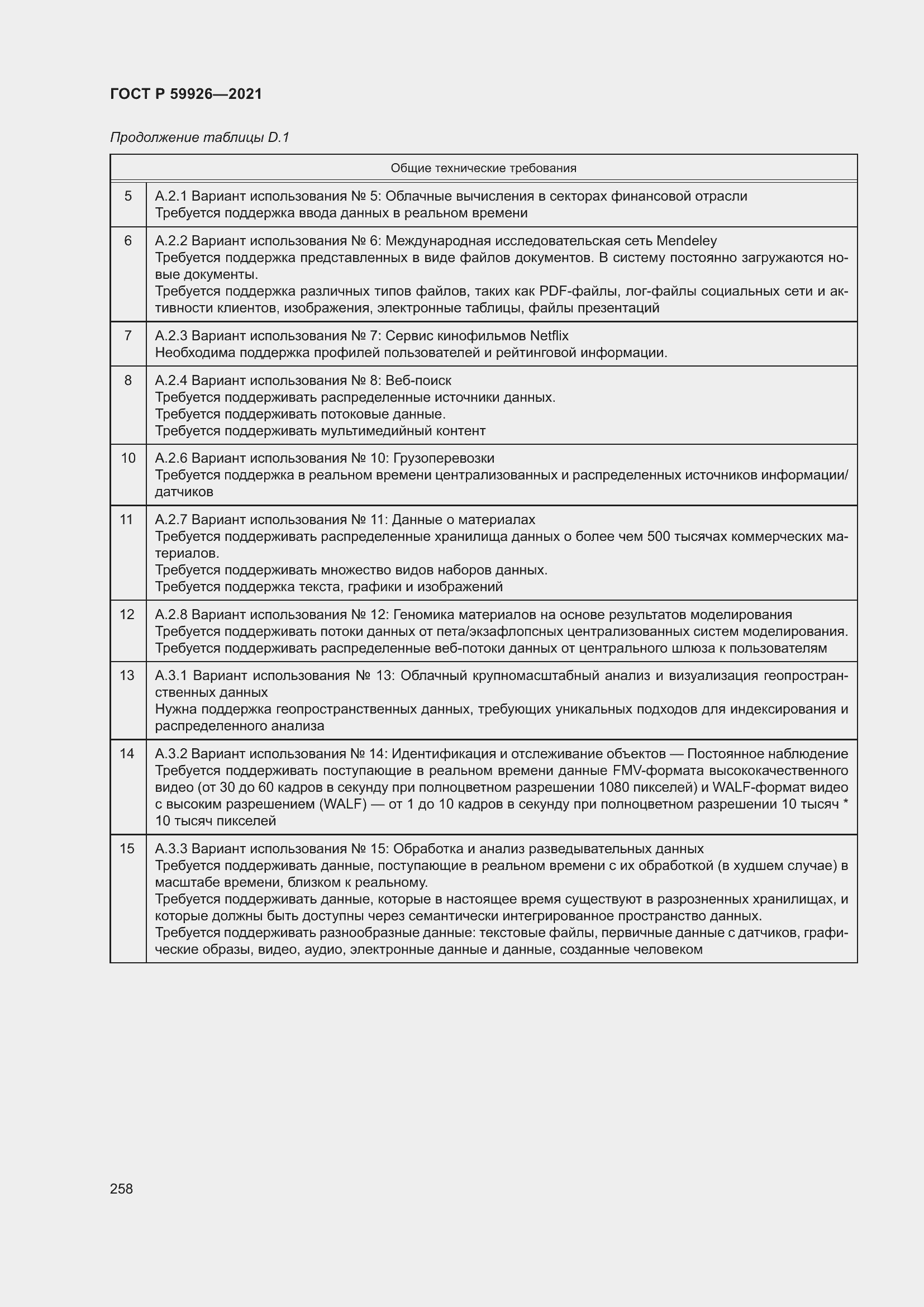 Страница 264 ГОСТ Р 59926-2021