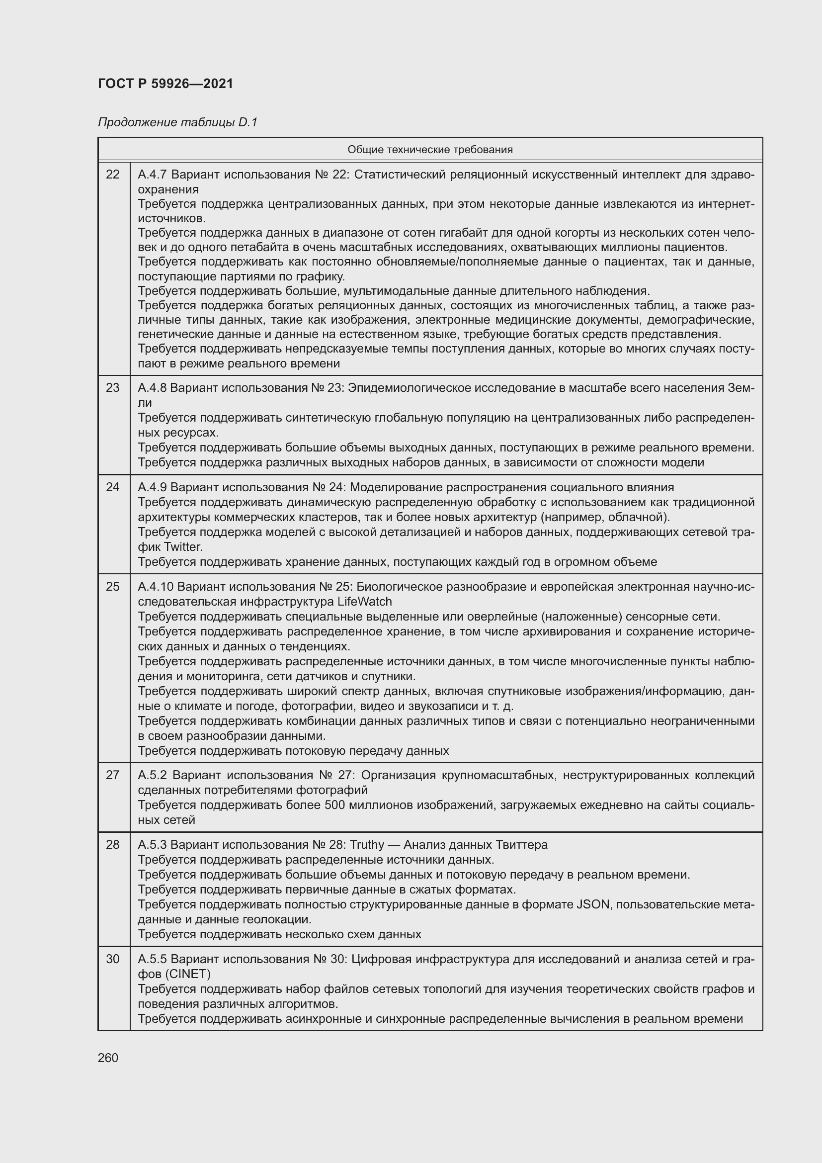 Страница 266 ГОСТ Р 59926-2021