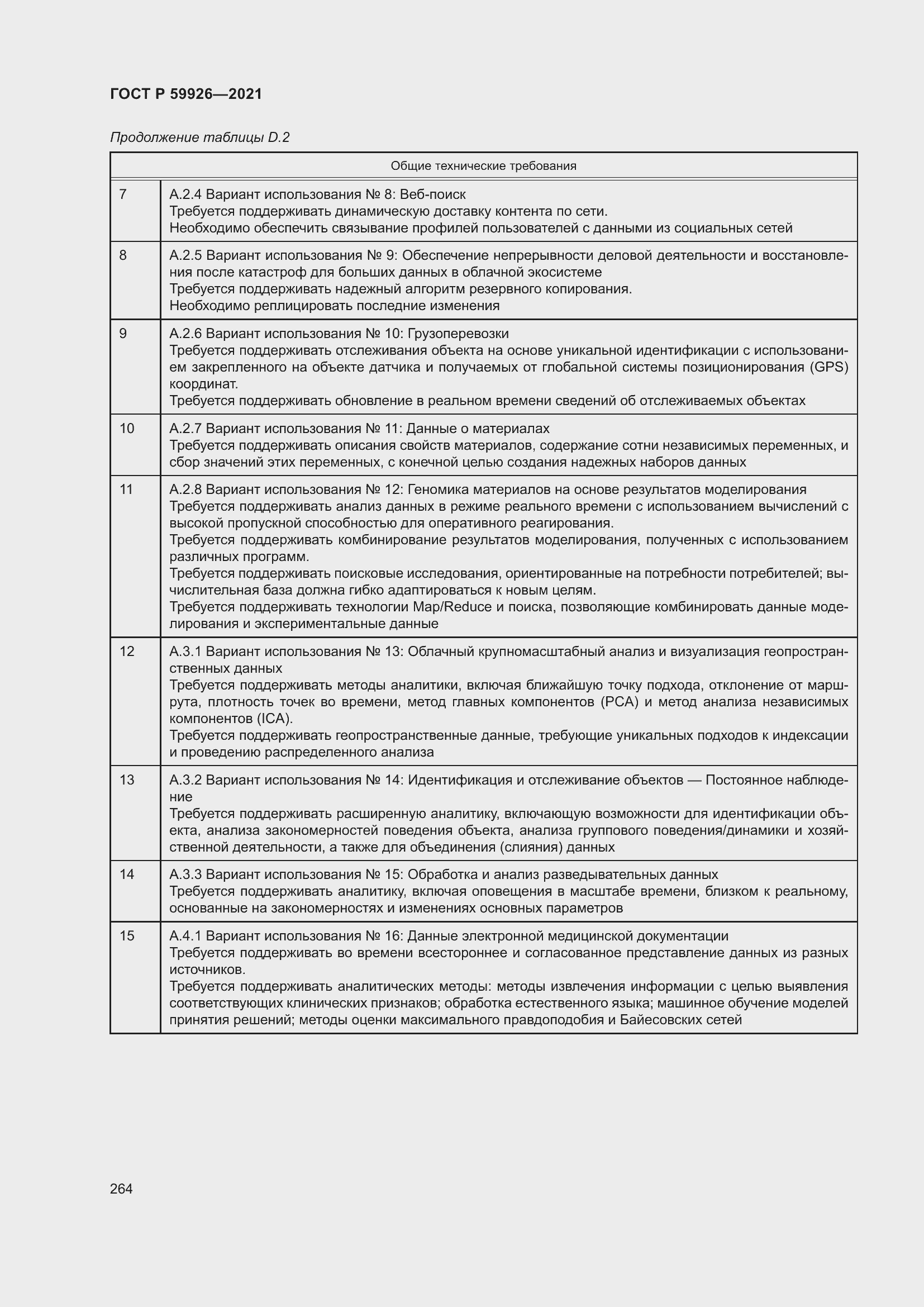 Страница 270 ГОСТ Р 59926-2021