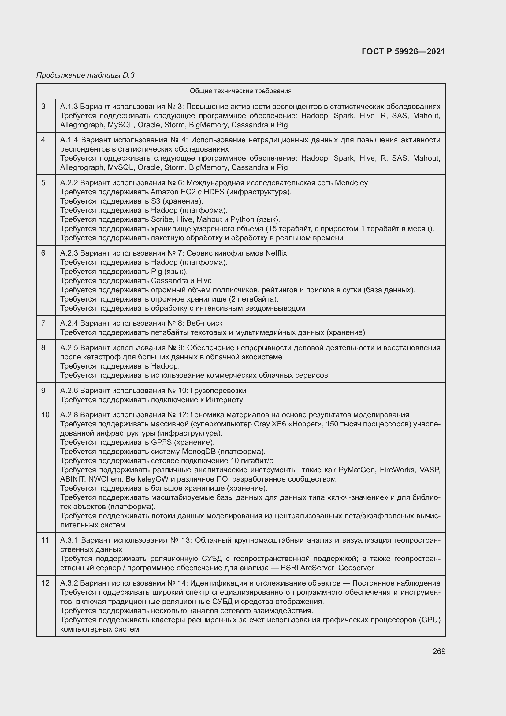 Страница 275 ГОСТ Р 59926-2021