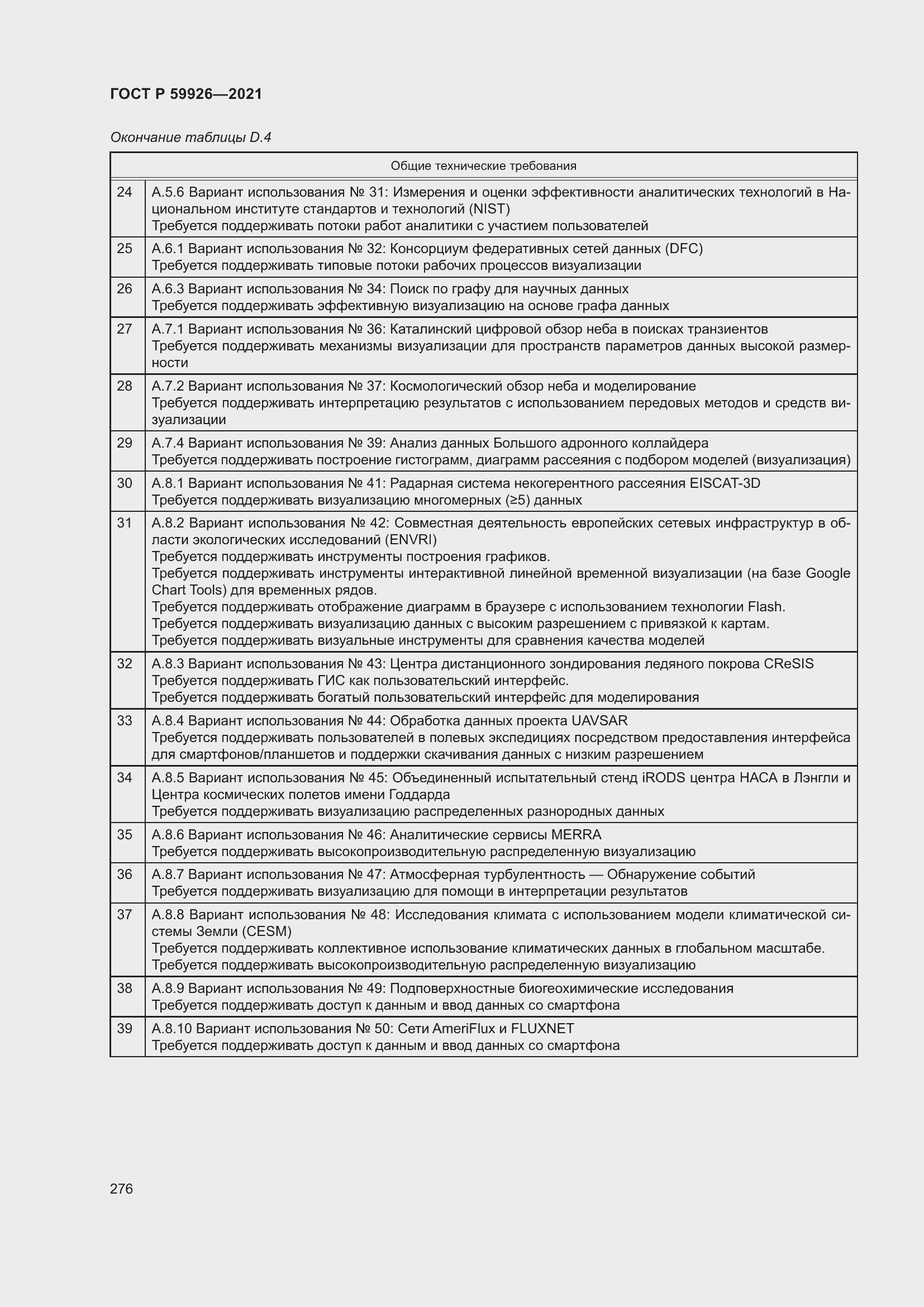 Страница 282 ГОСТ Р 59926-2021