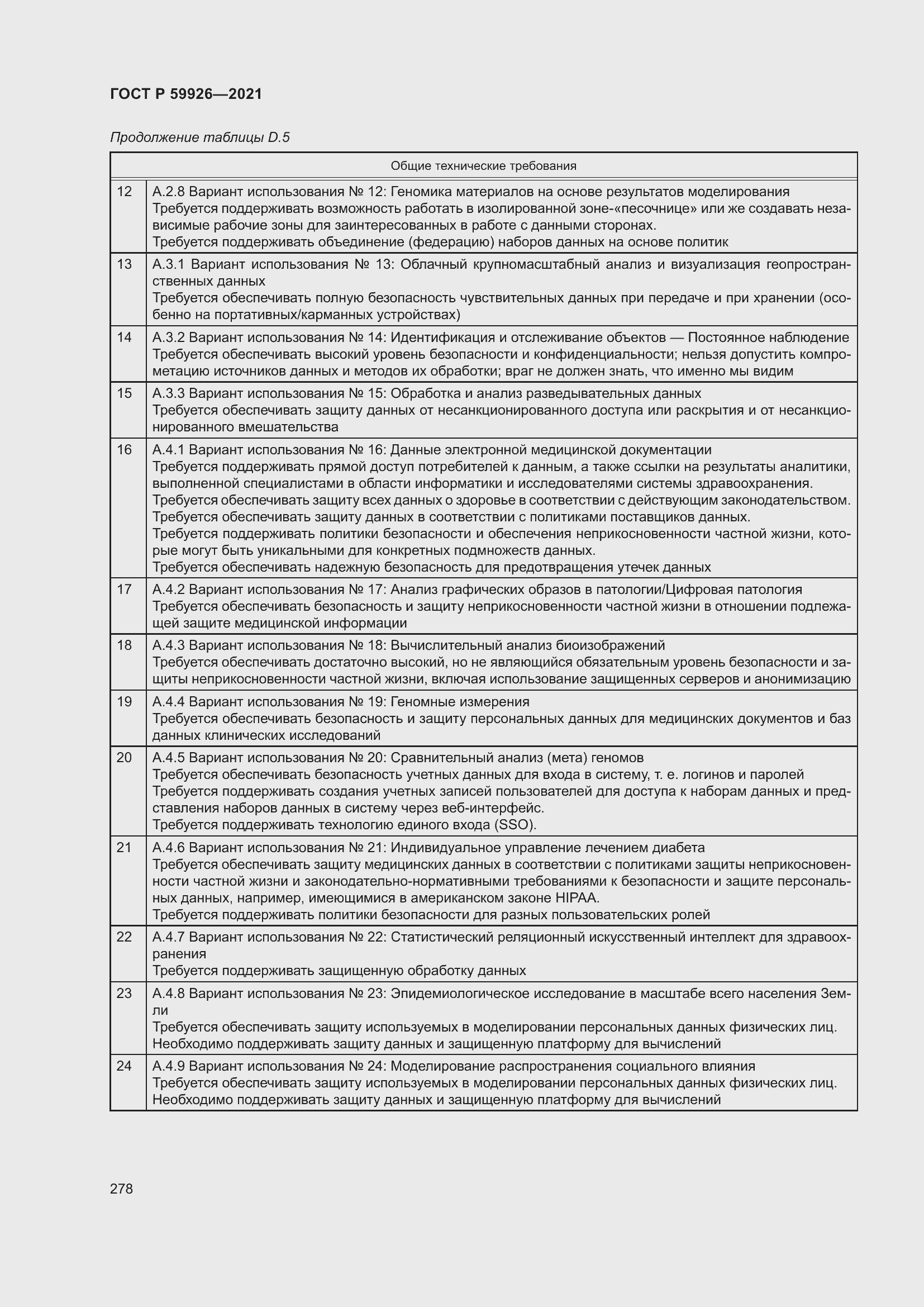 Страница 284 ГОСТ Р 59926-2021