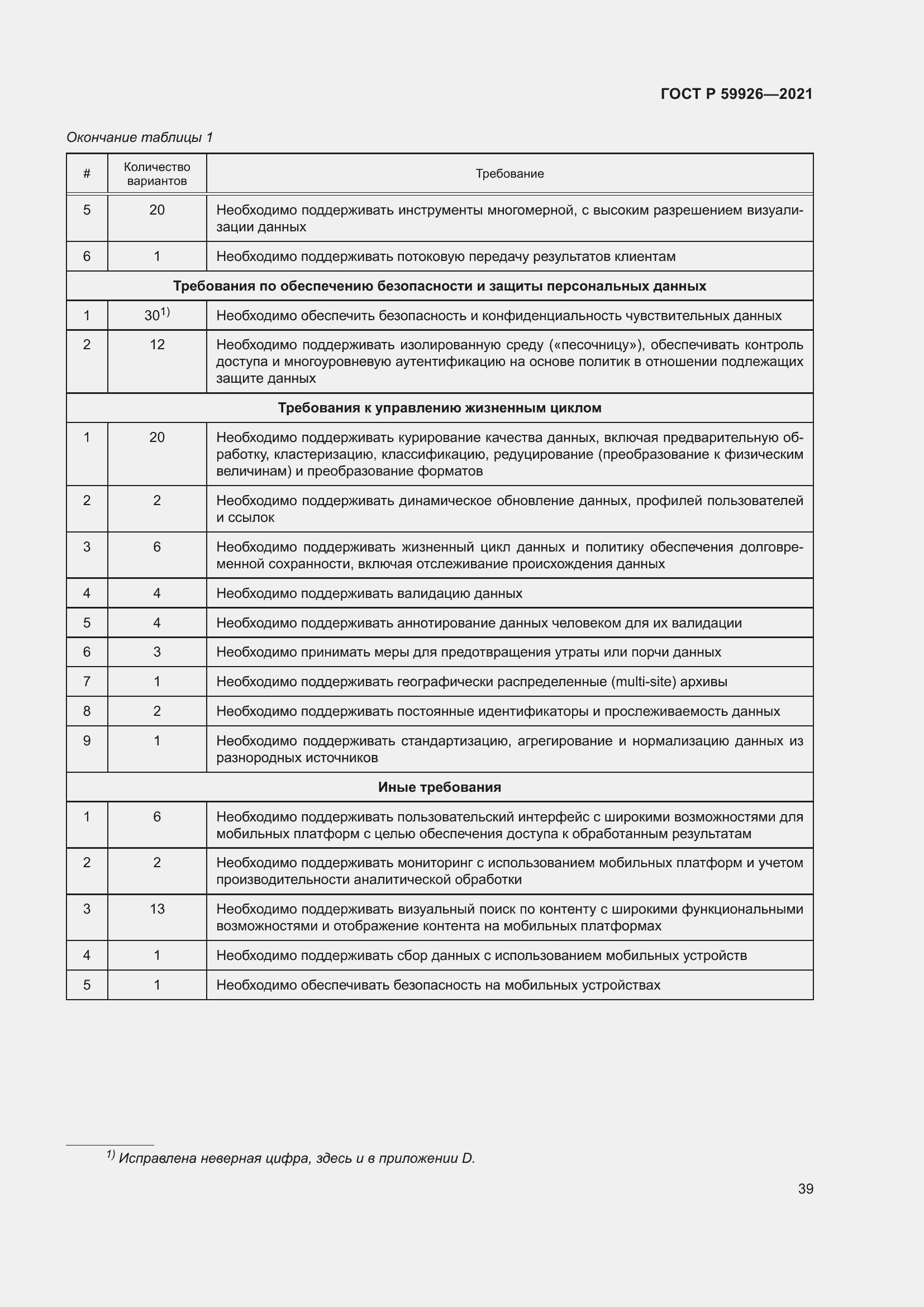 Страница 45 ГОСТ Р 59926-2021