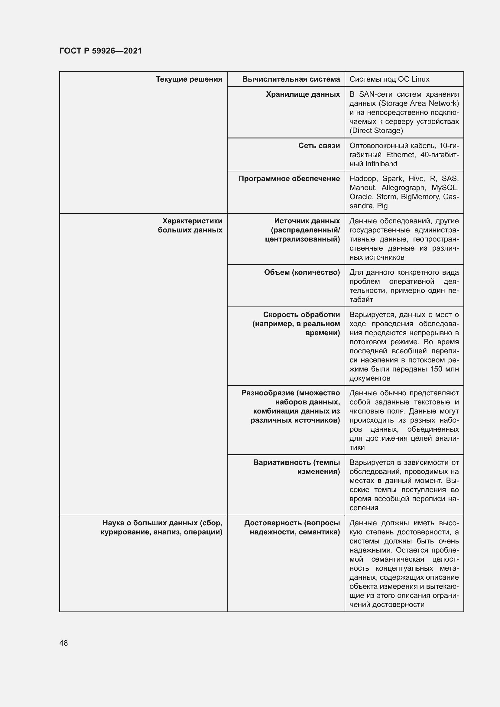 Страница 54 ГОСТ Р 59926-2021
