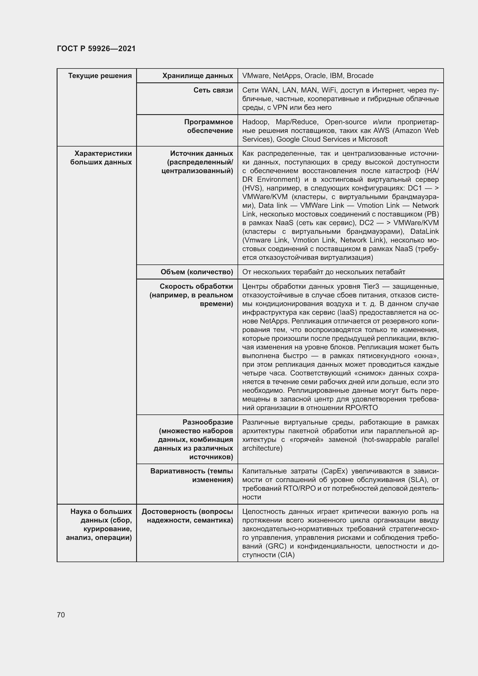 Страница 76 ГОСТ Р 59926-2021