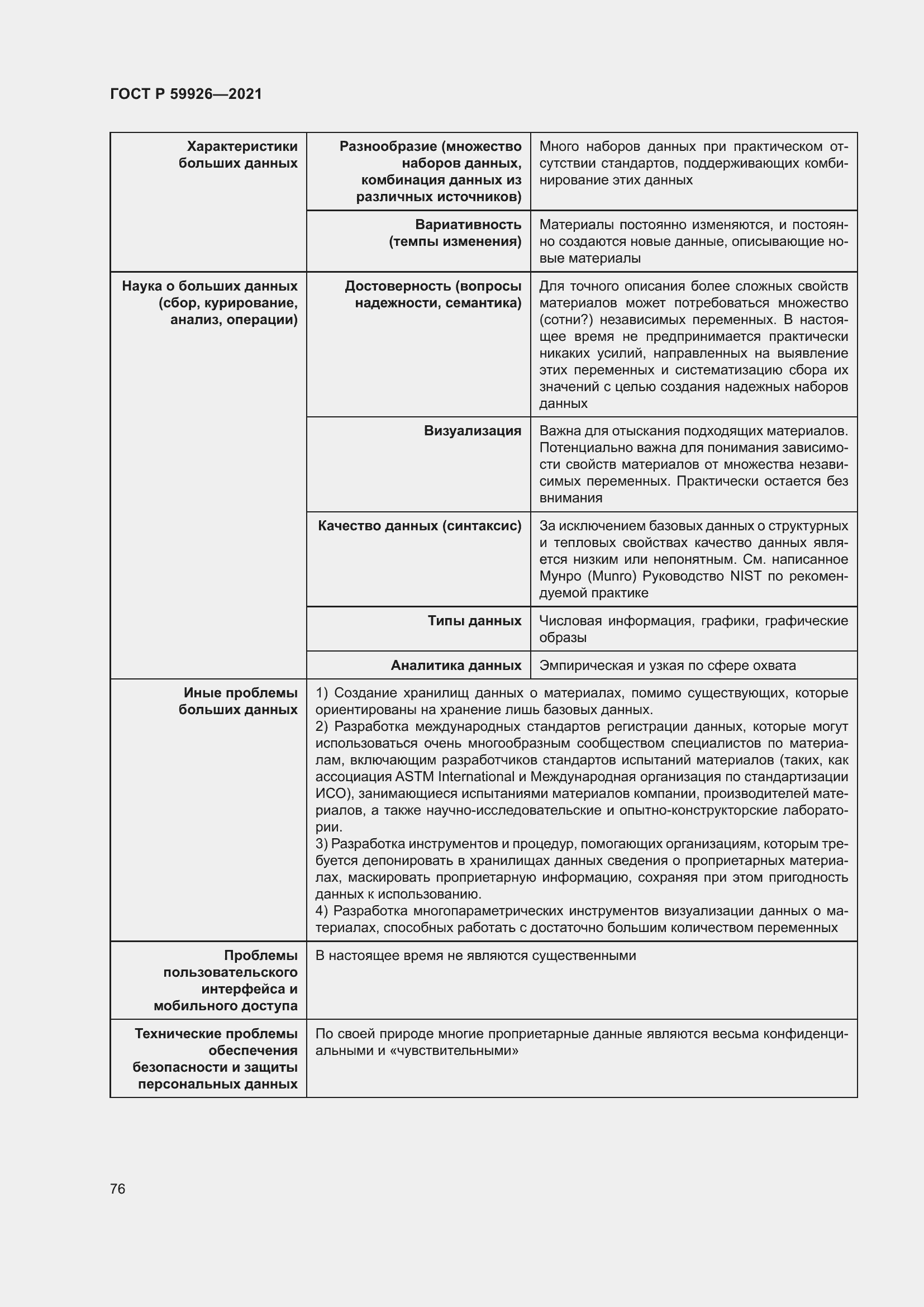 Страница 82 ГОСТ Р 59926-2021