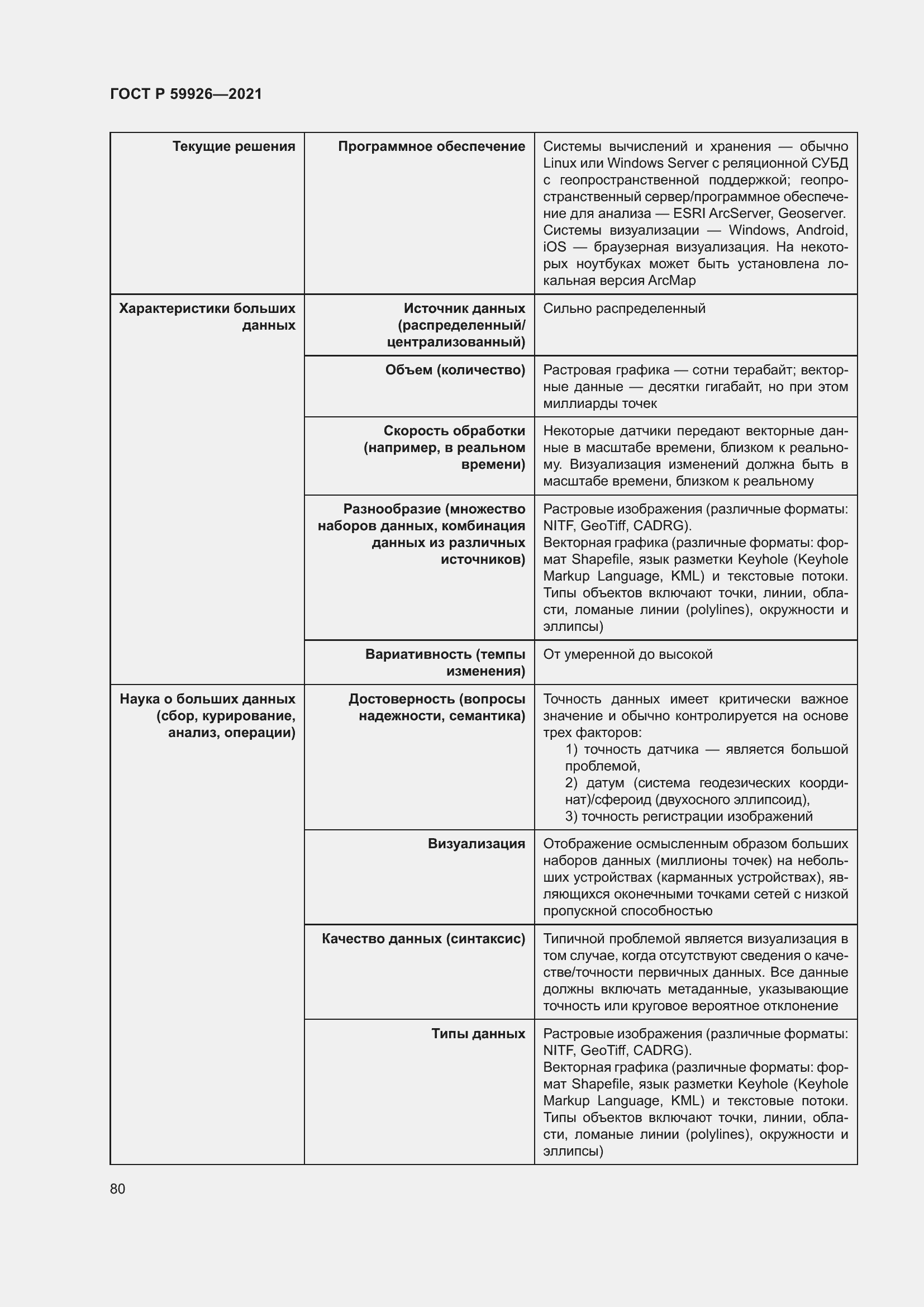 Страница 86 ГОСТ Р 59926-2021