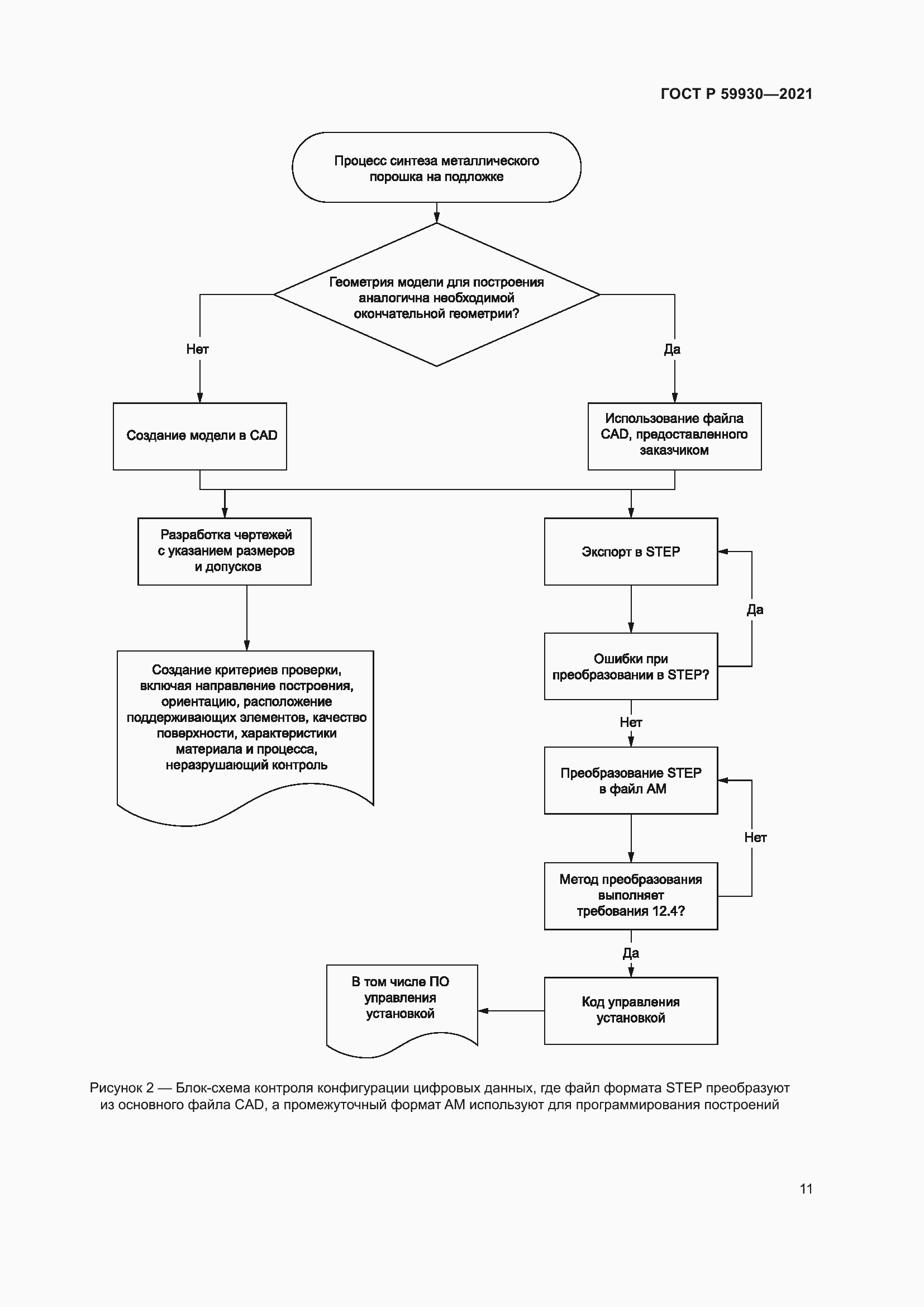 Страница 15 ГОСТ Р 59930-2021