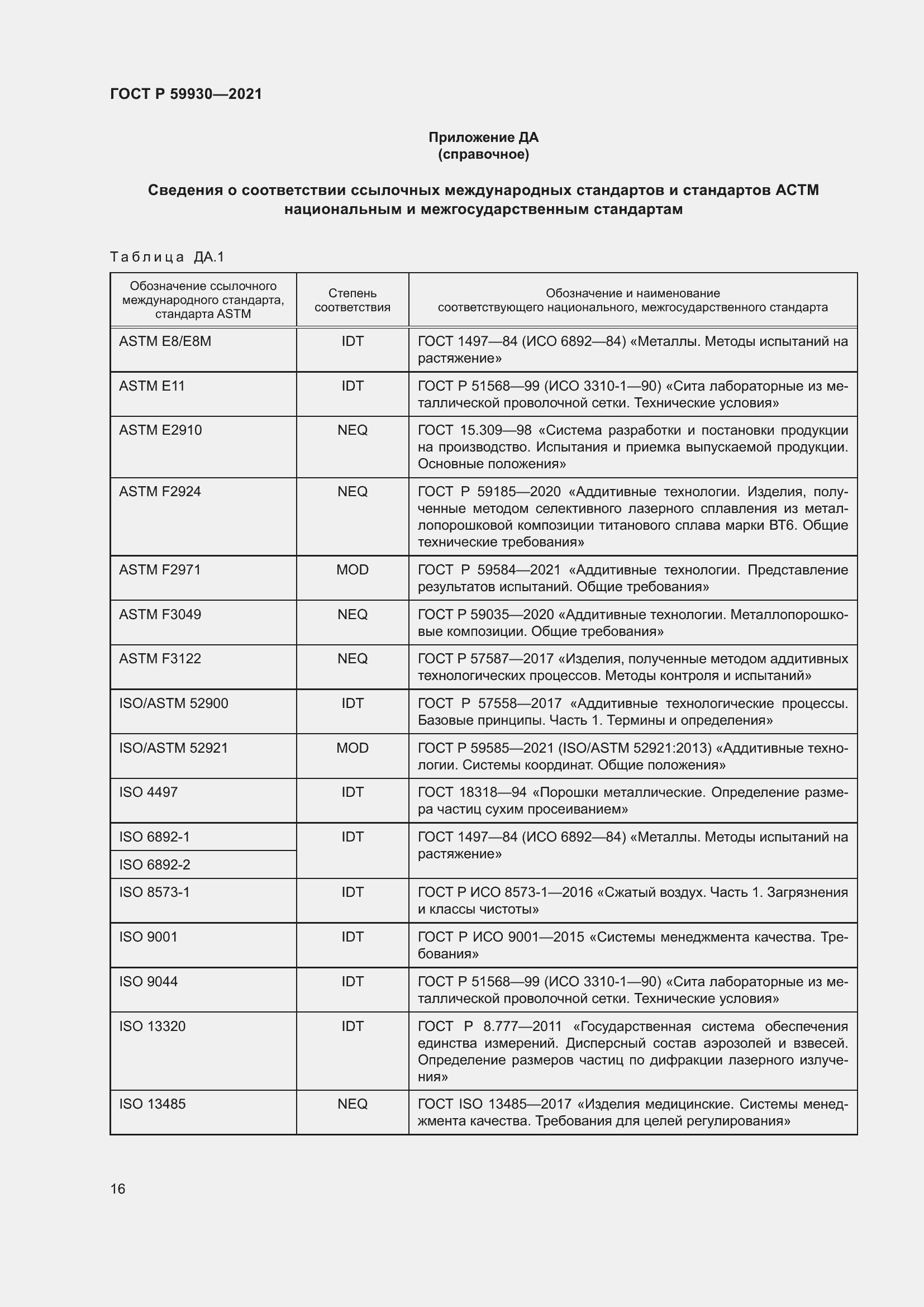 Страница 20 ГОСТ Р 59930-2021