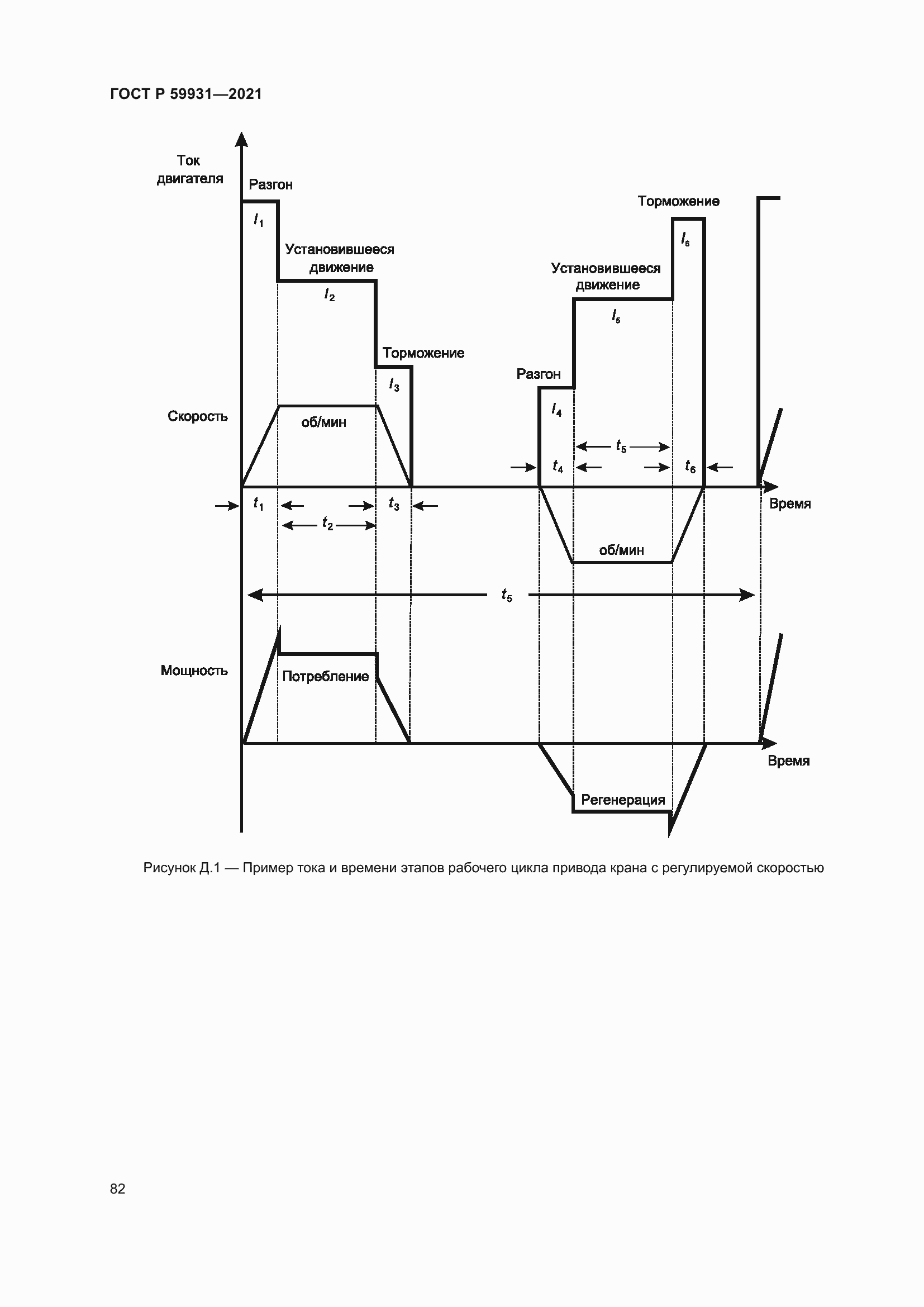 Страница 88 ГОСТ Р 59931-2021