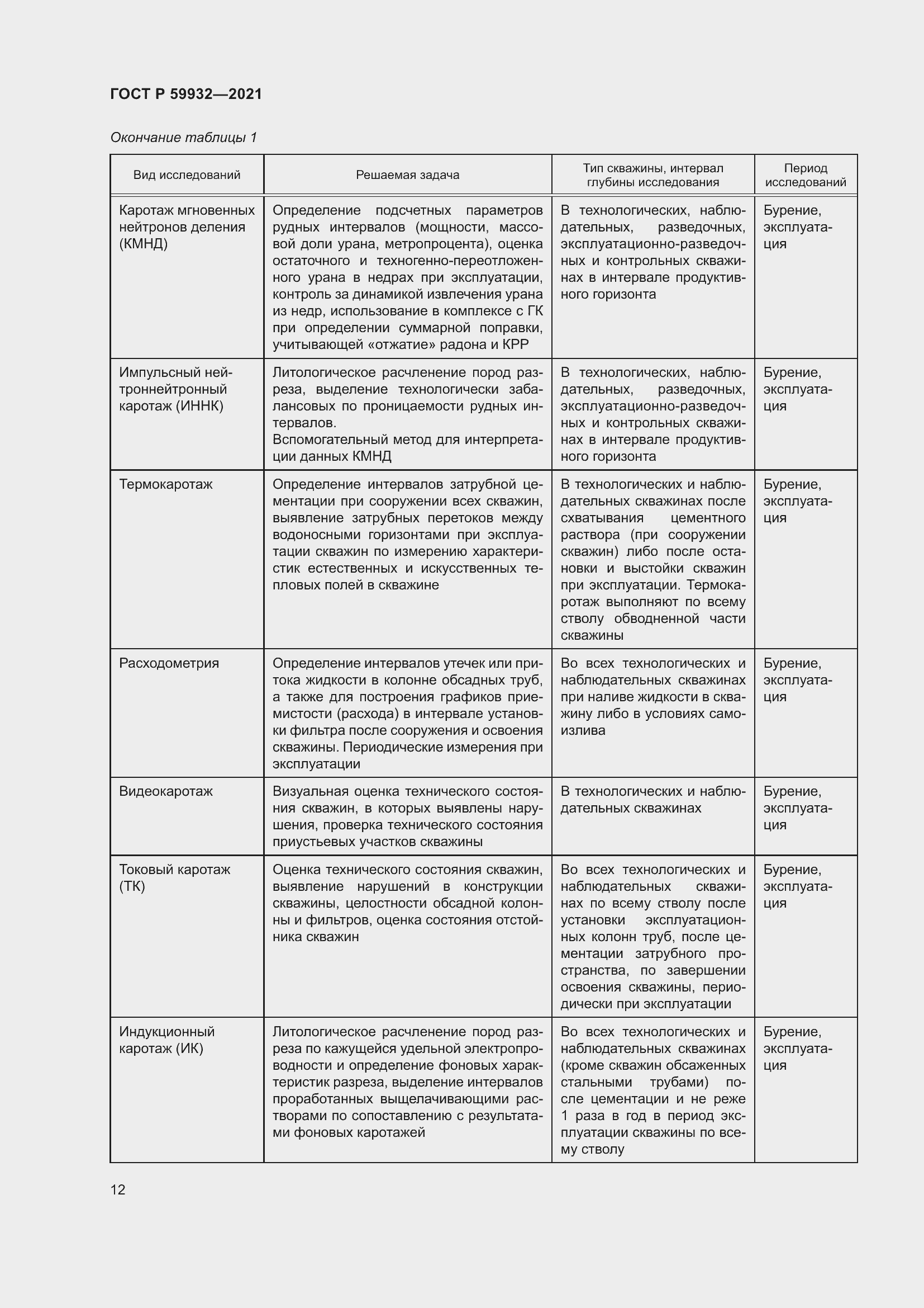 Страница 16 ГОСТ Р 59932-2021