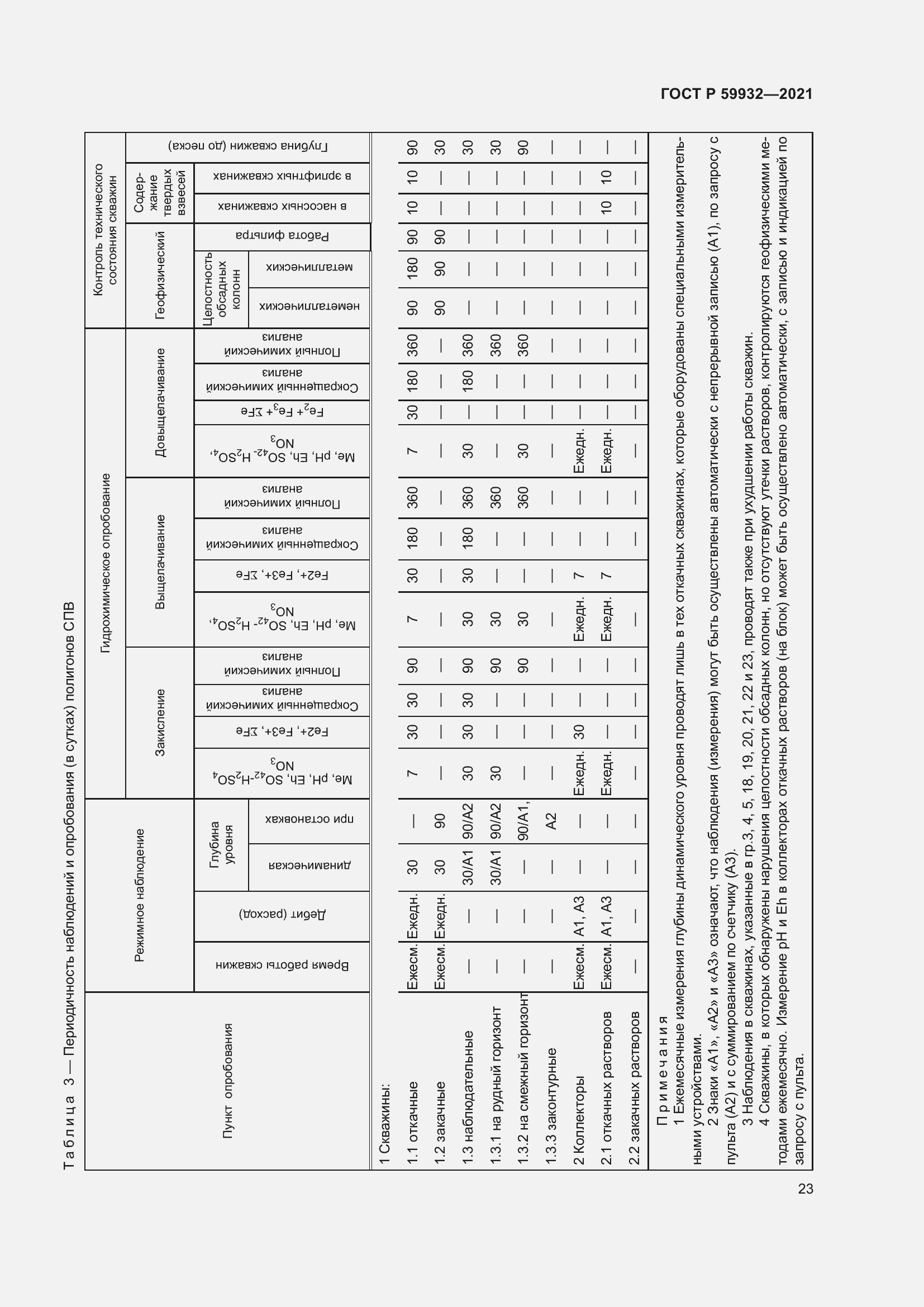 Страница 27 ГОСТ Р 59932-2021