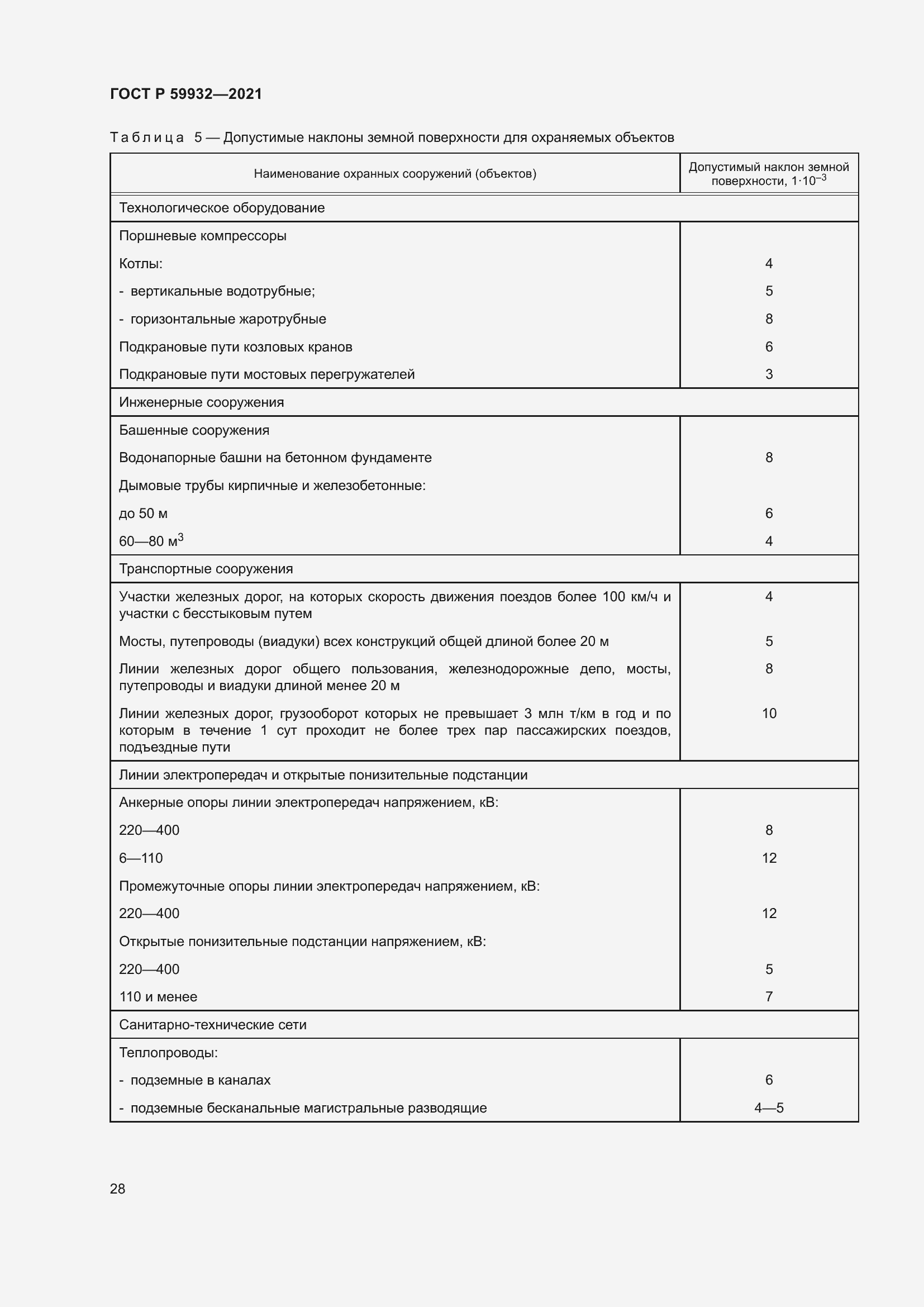 Страница 32 ГОСТ Р 59932-2021
