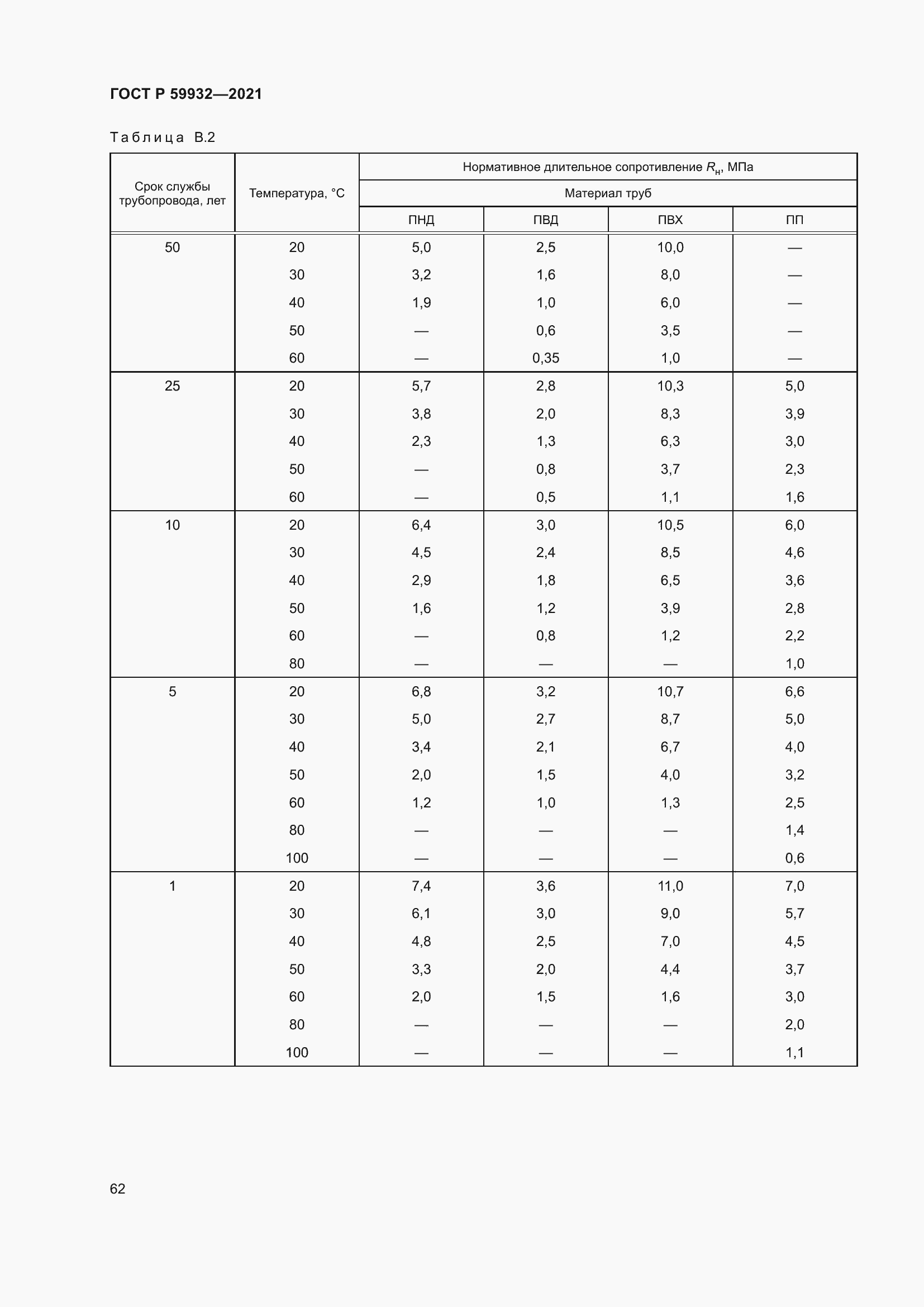 Страница 66 ГОСТ Р 59932-2021