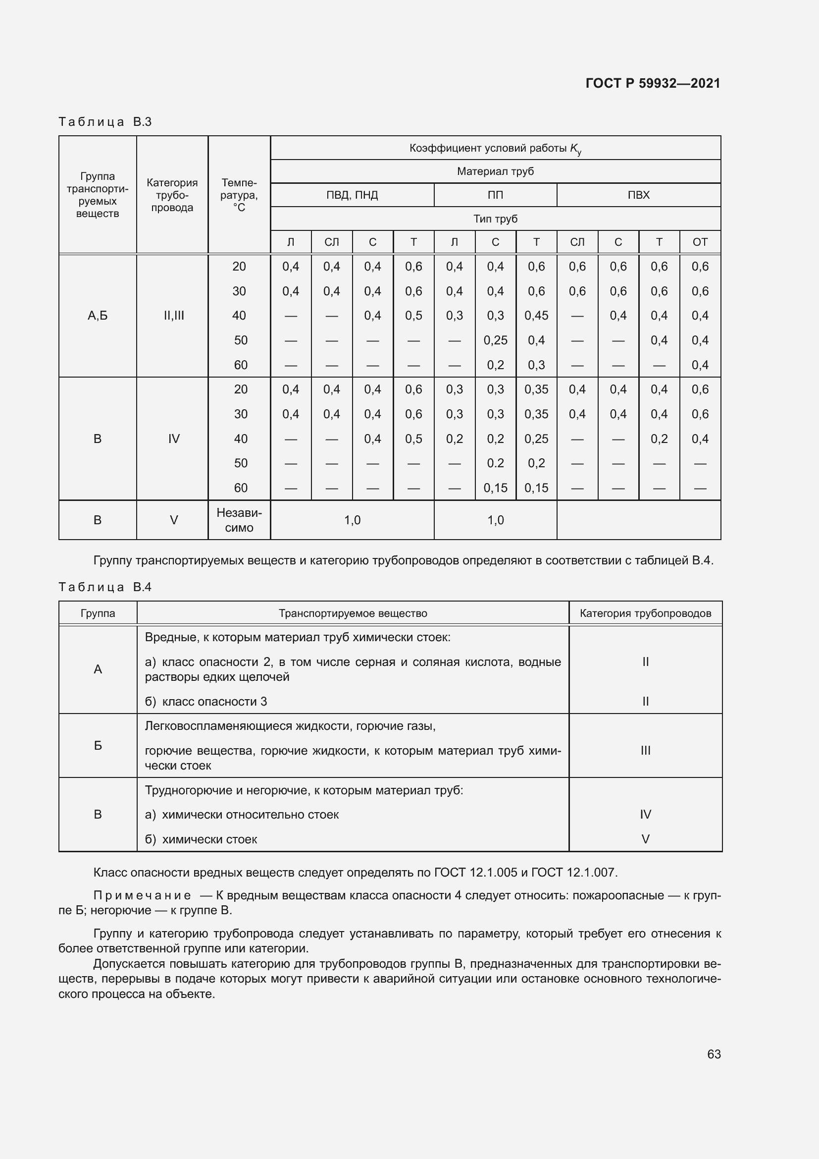 Страница 67 ГОСТ Р 59932-2021