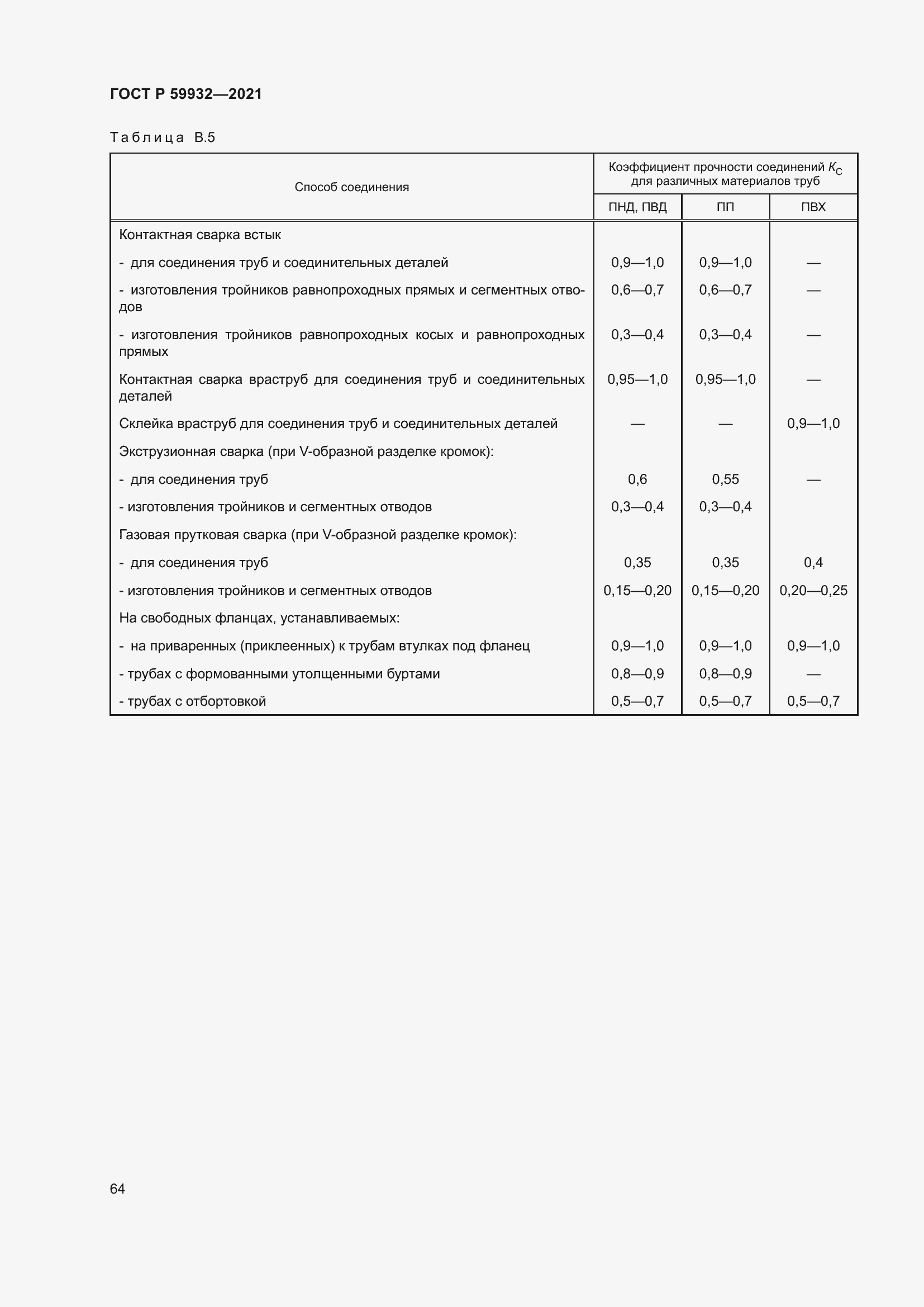 Страница 68 ГОСТ Р 59932-2021