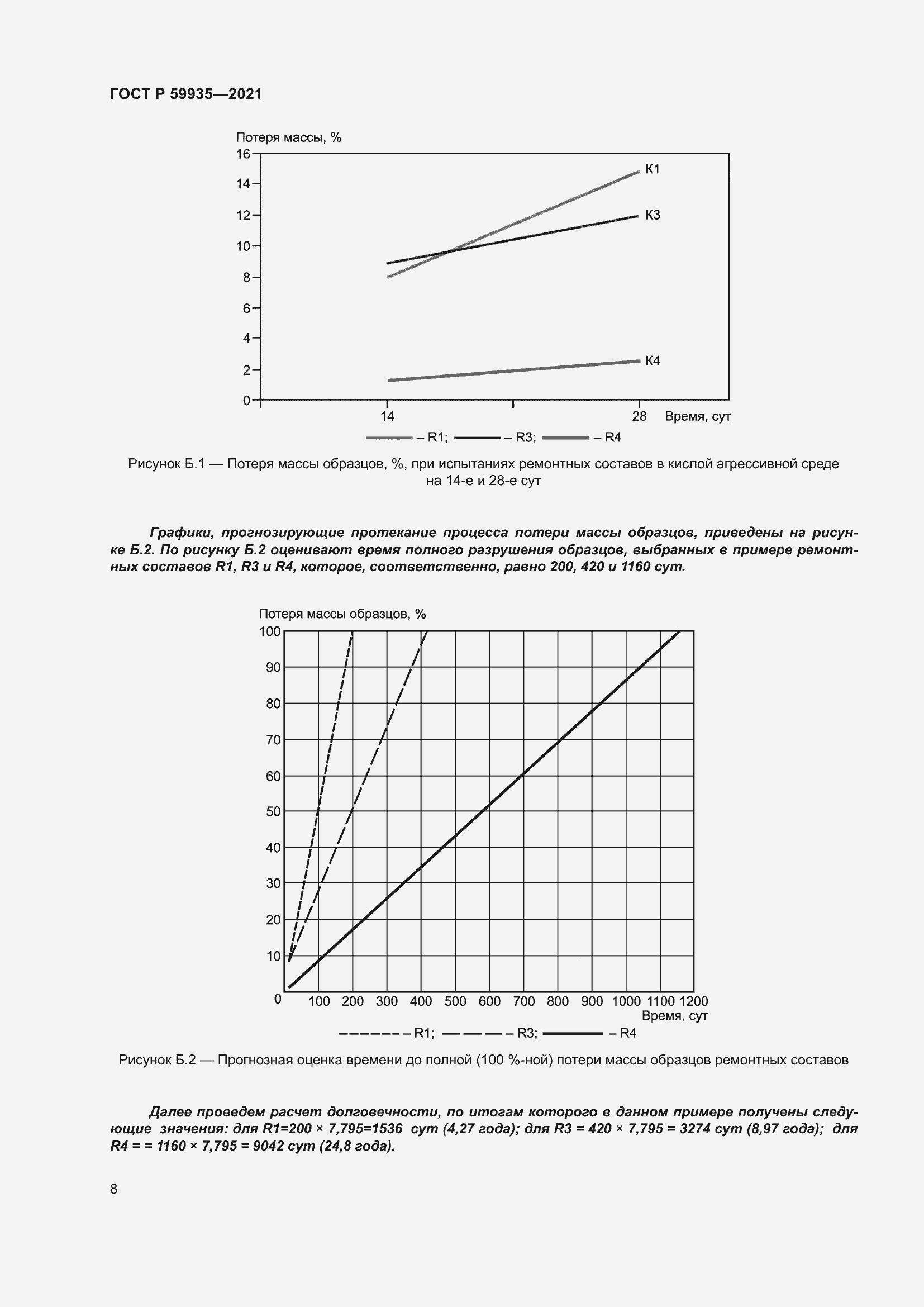 Страница 12 ГОСТ Р 59935-2021