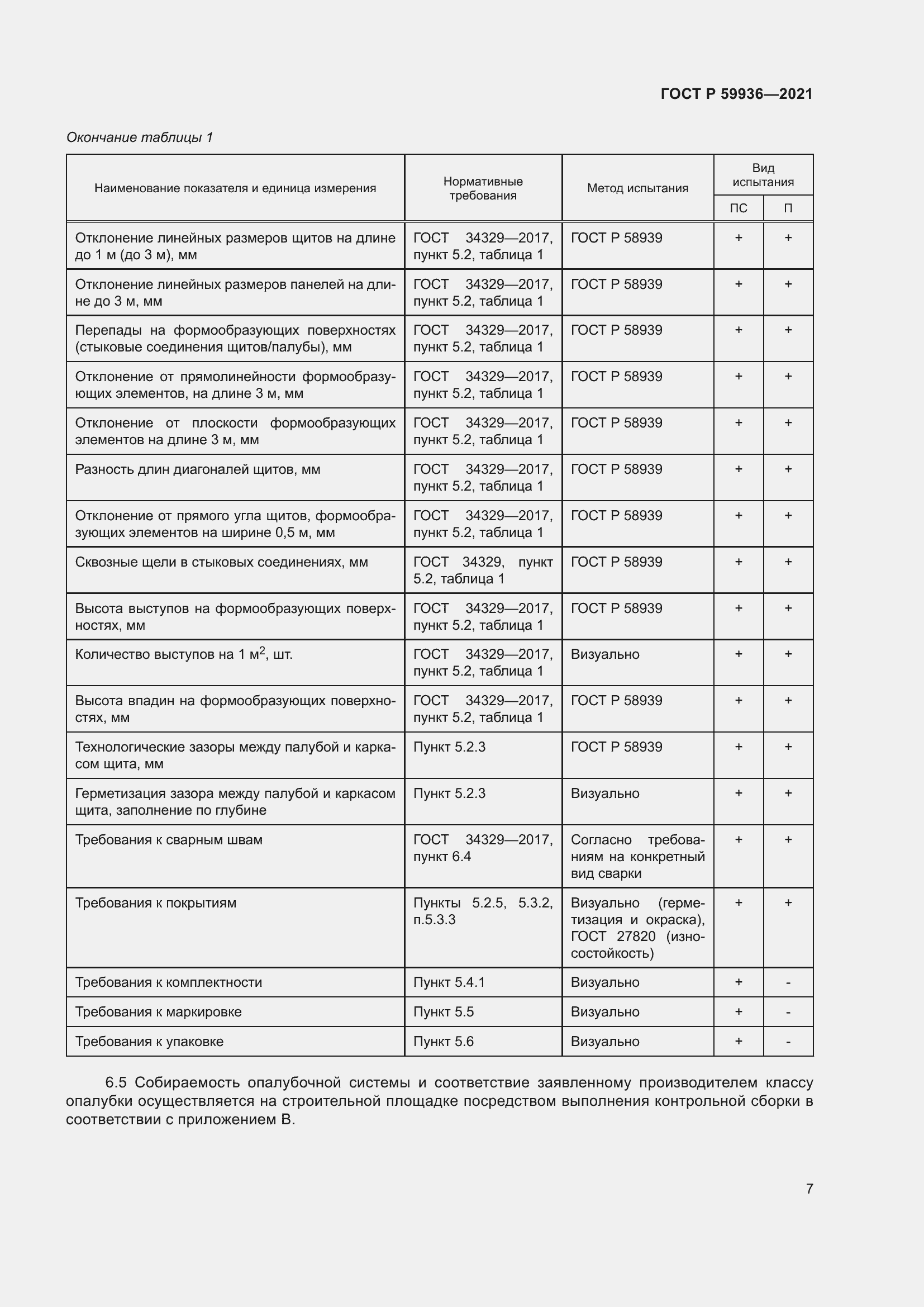 Страница 11 ГОСТ Р 59936-2021