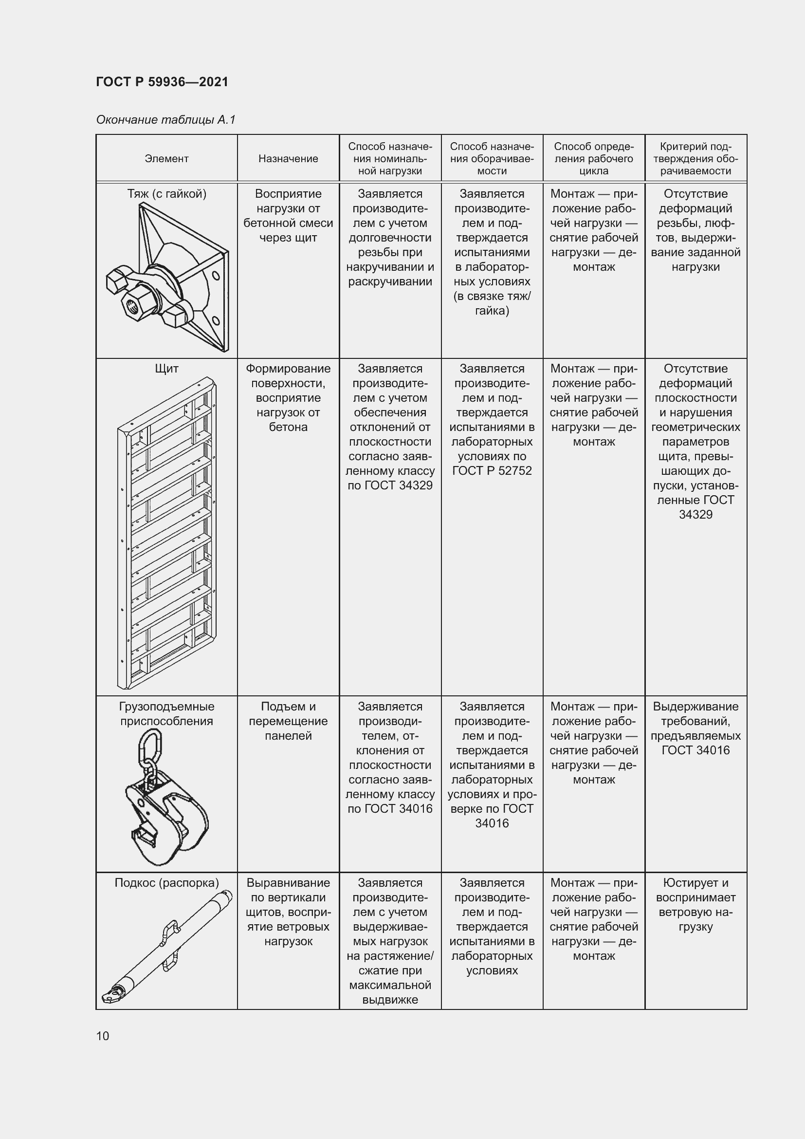 Страница 14 ГОСТ Р 59936-2021