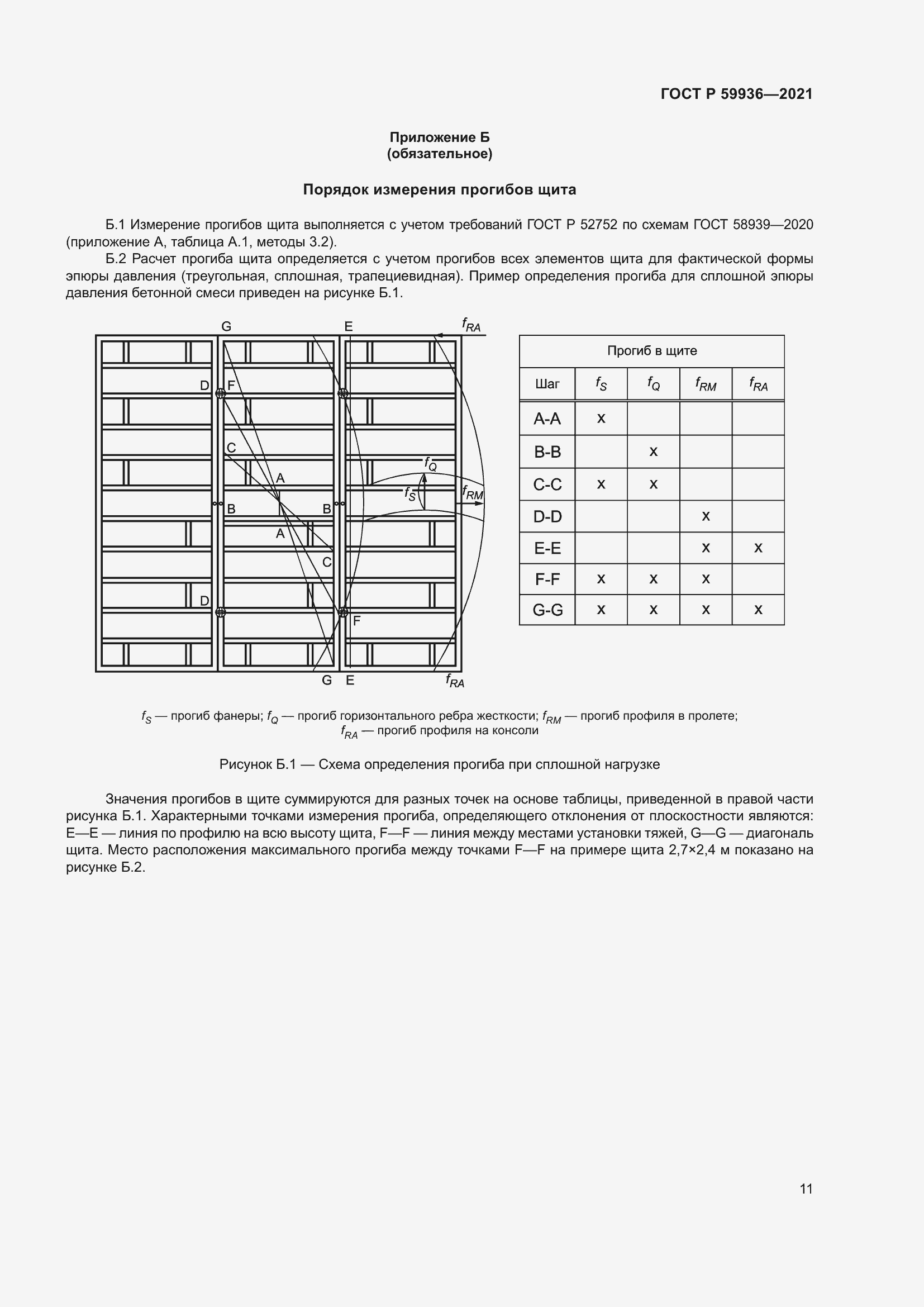 Страница 15 ГОСТ Р 59936-2021