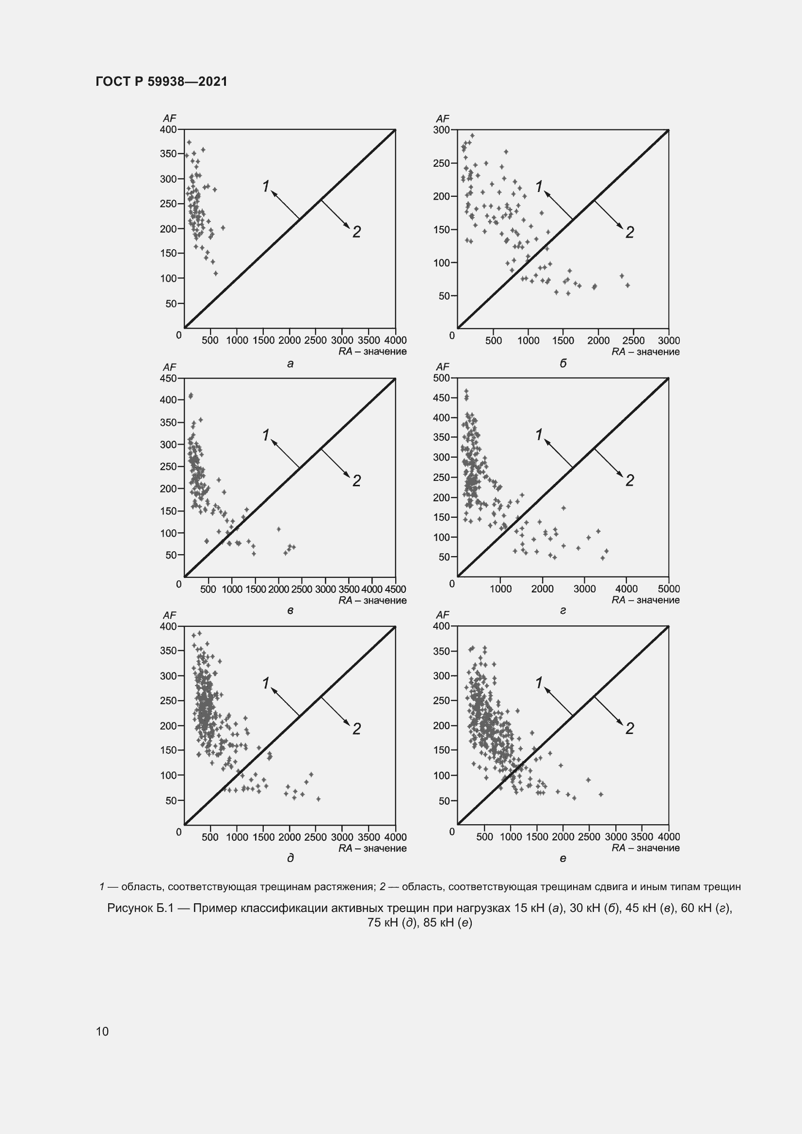 Страница 14 ГОСТ Р 59938-2021