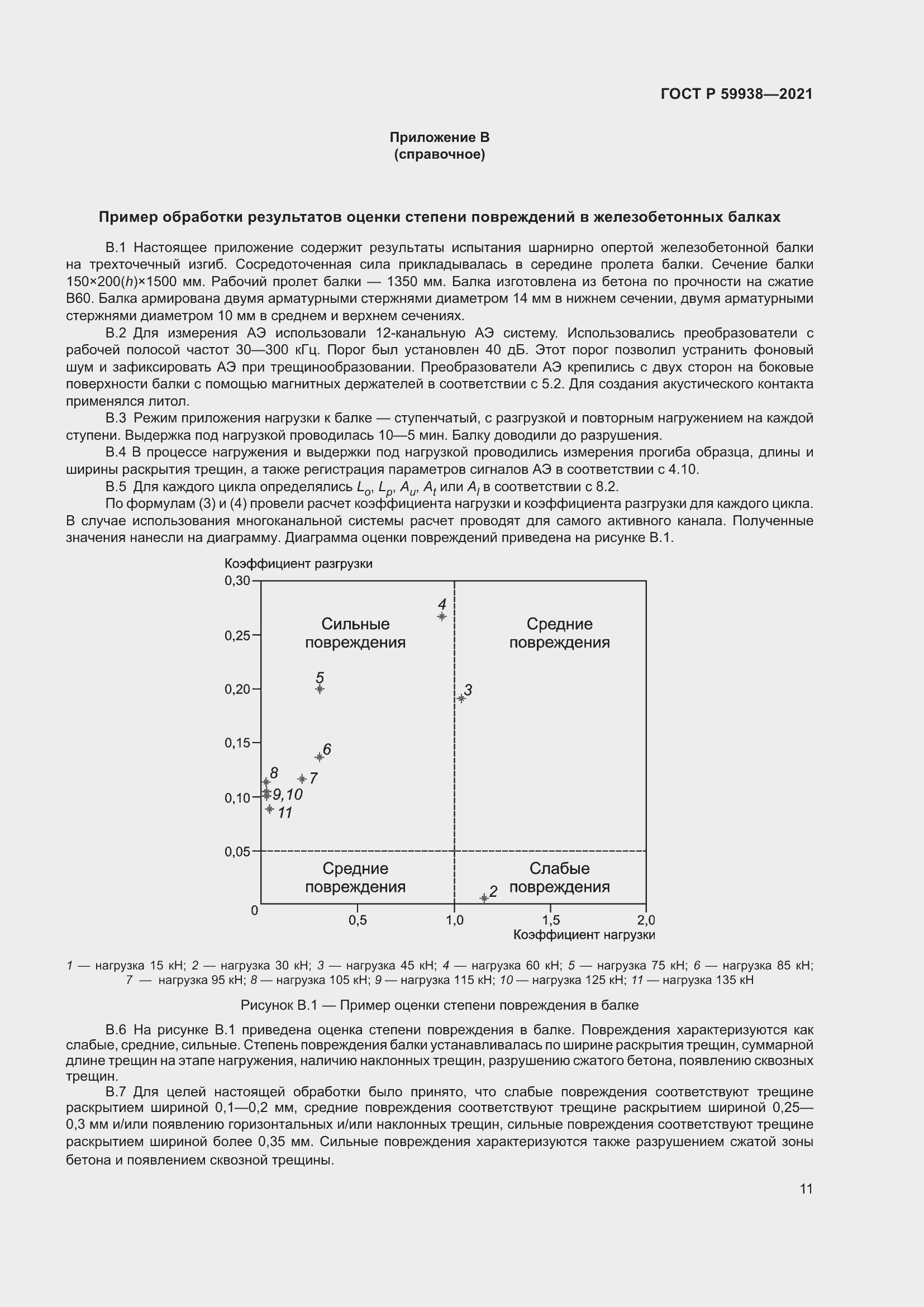 Страница 15 ГОСТ Р 59938-2021