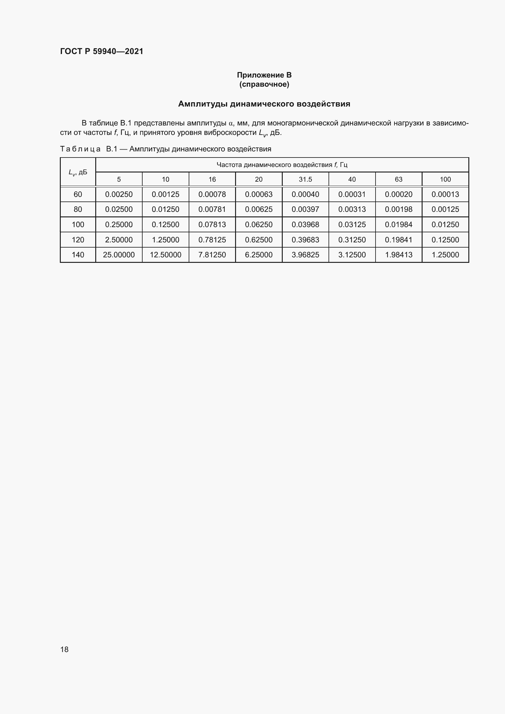 Страница 22 ГОСТ Р 59940-2021
