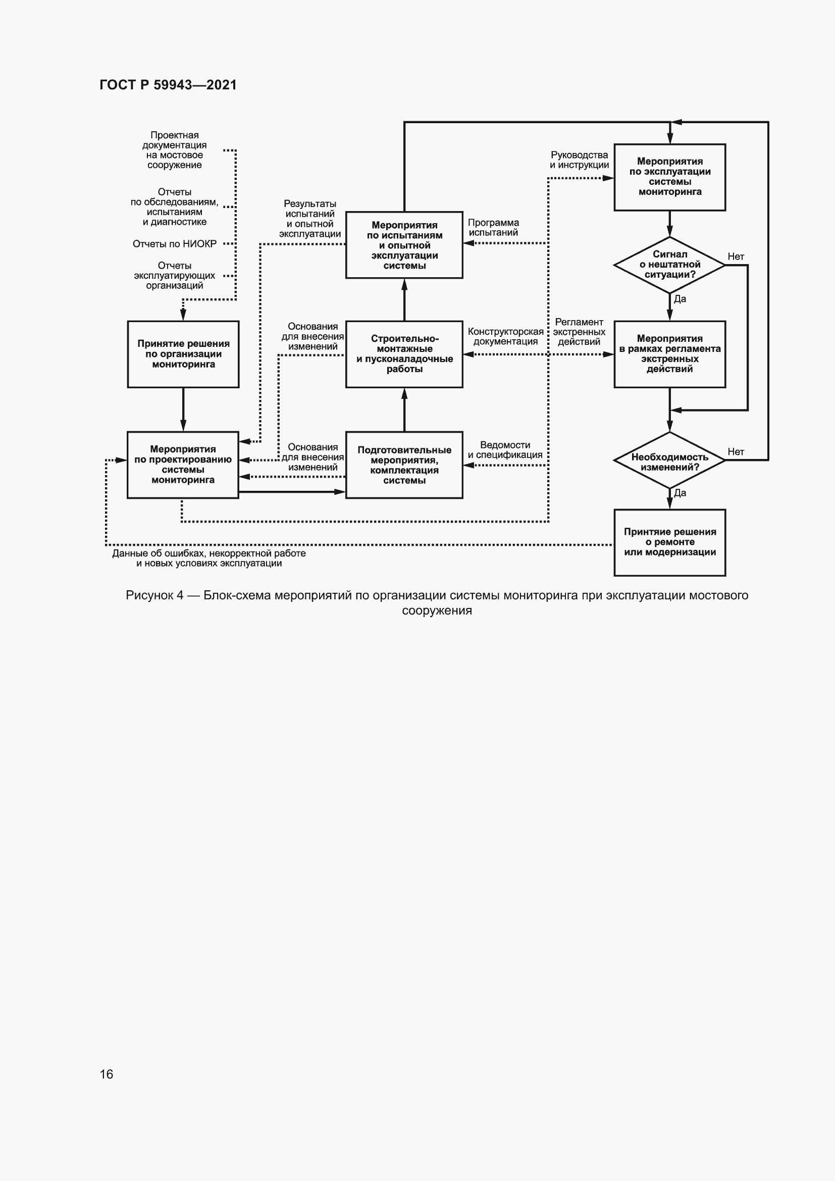 Страница 20 ГОСТ Р 59943-2021