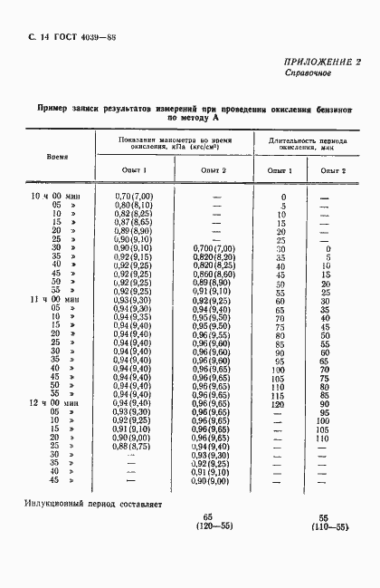 Страница 15 ГОСТ 4039-88