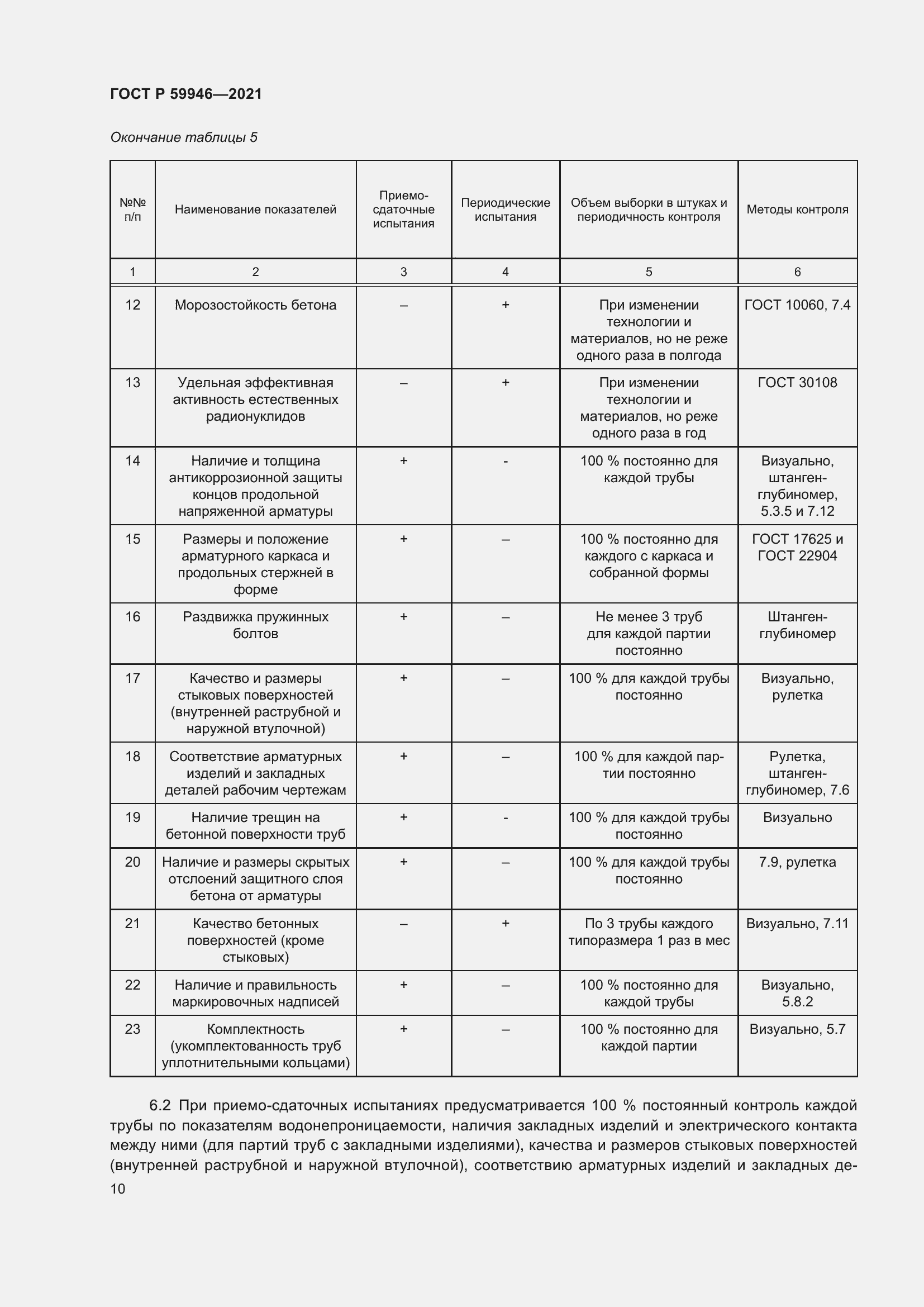 Страница 14 ГОСТ Р 59946-2021