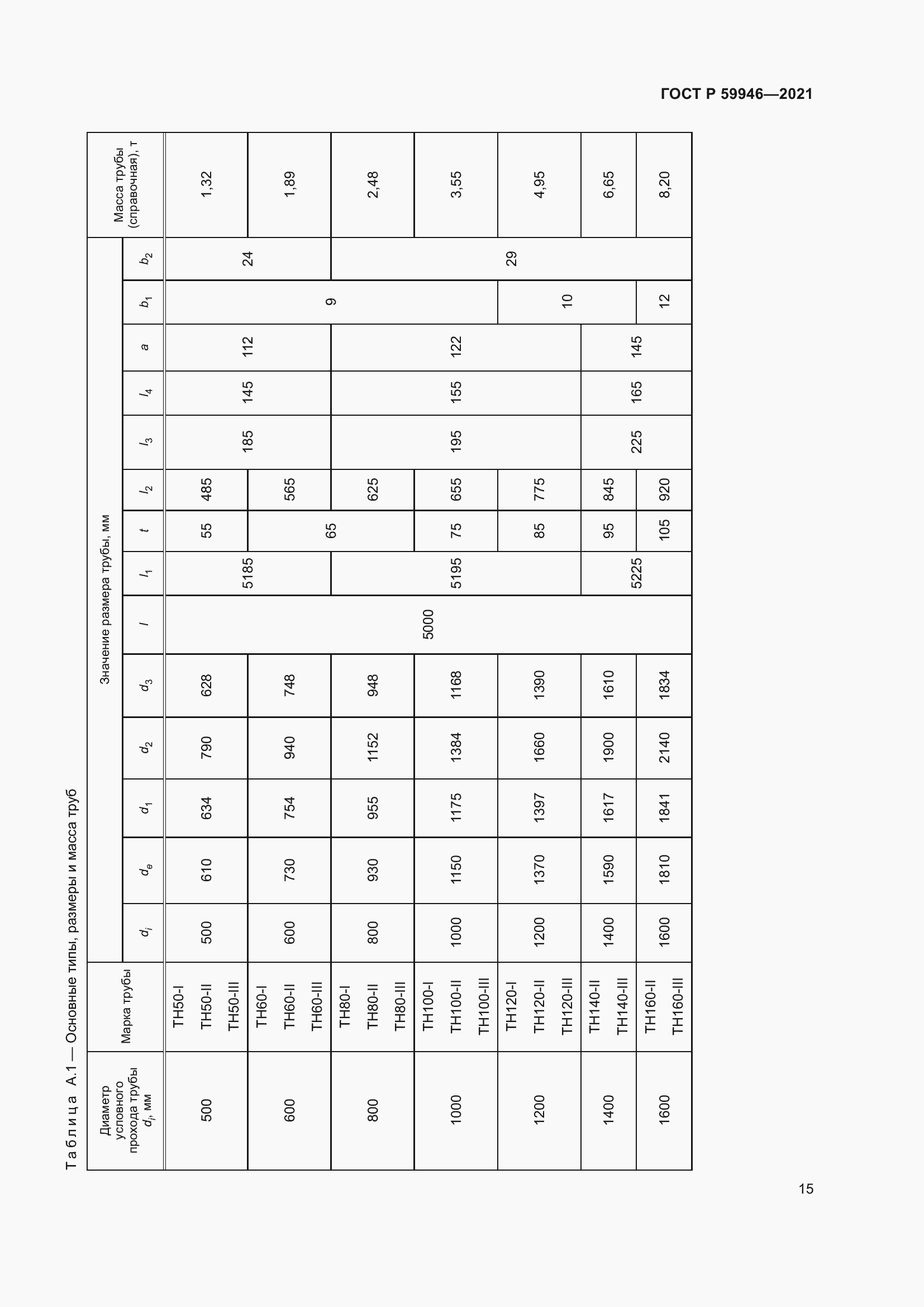 Страница 19 ГОСТ Р 59946-2021