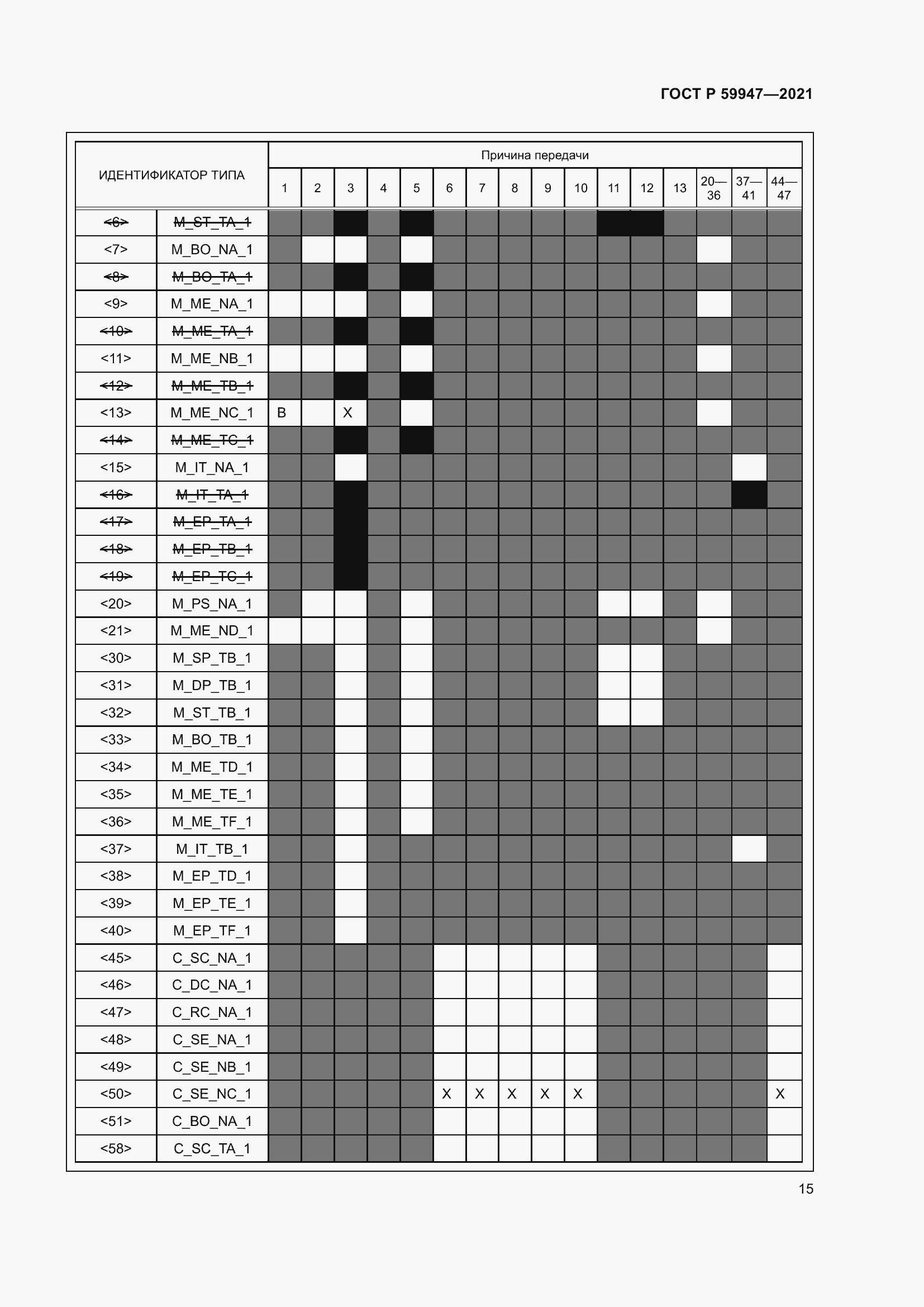 Страница 19 ГОСТ Р 59947-2021