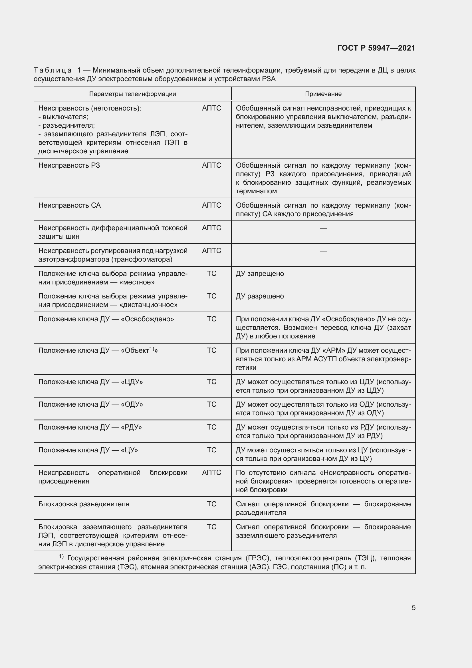 Страница 9 ГОСТ Р 59947-2021