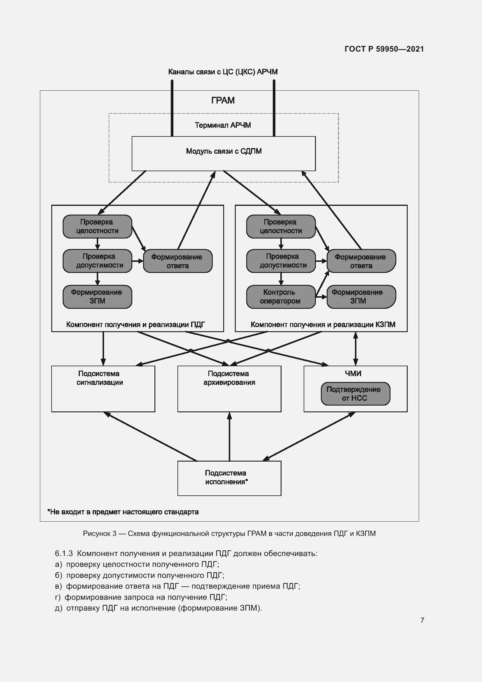 Страница 11 ГОСТ Р 59950-2021